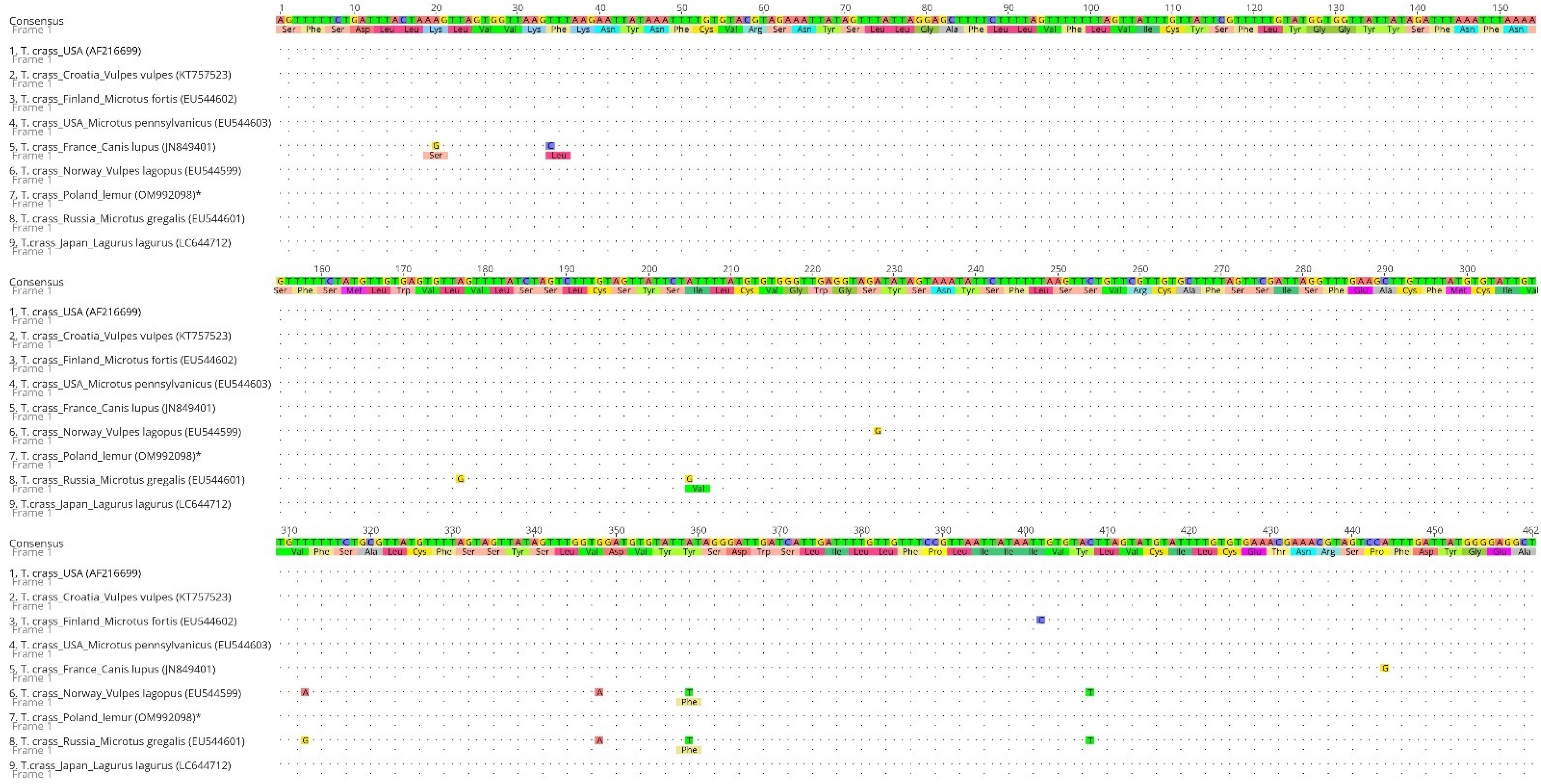 Pathogens 11 00835 g003