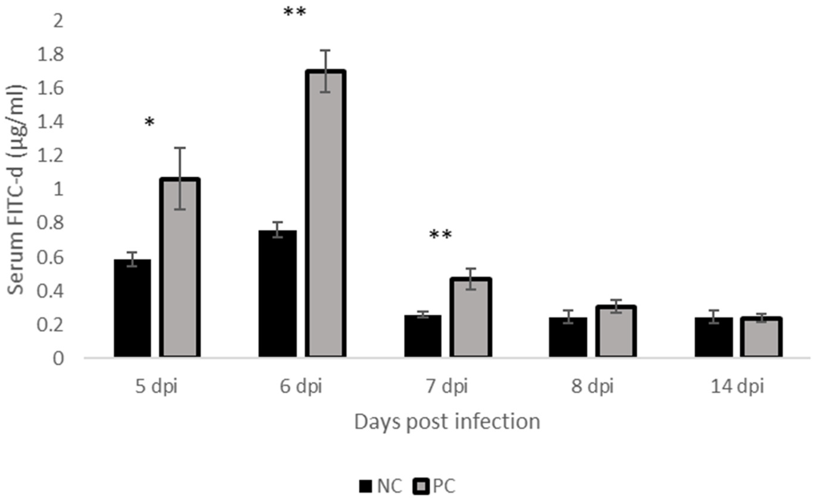 Pathogens 11 00839 g001 550