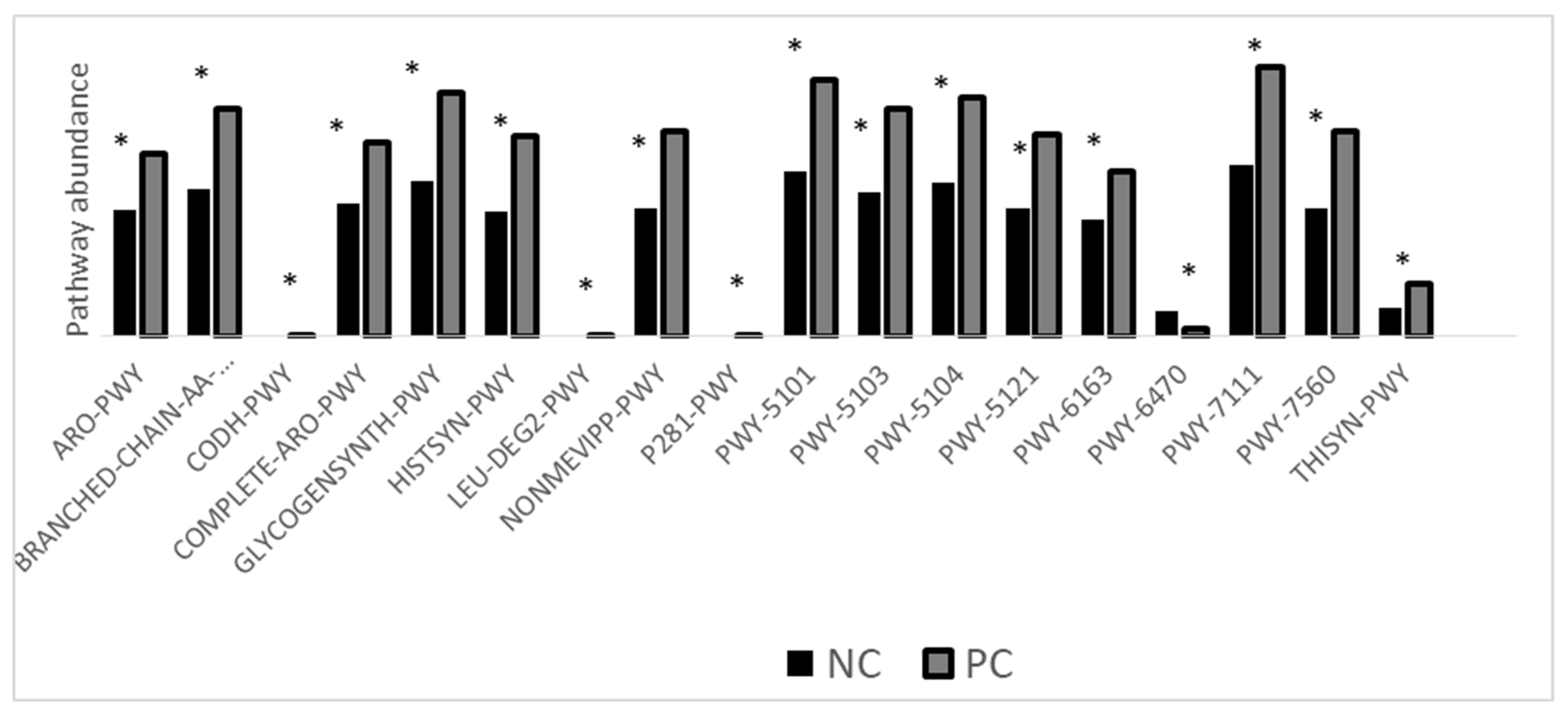 Pathogens 11 00839 g006 550