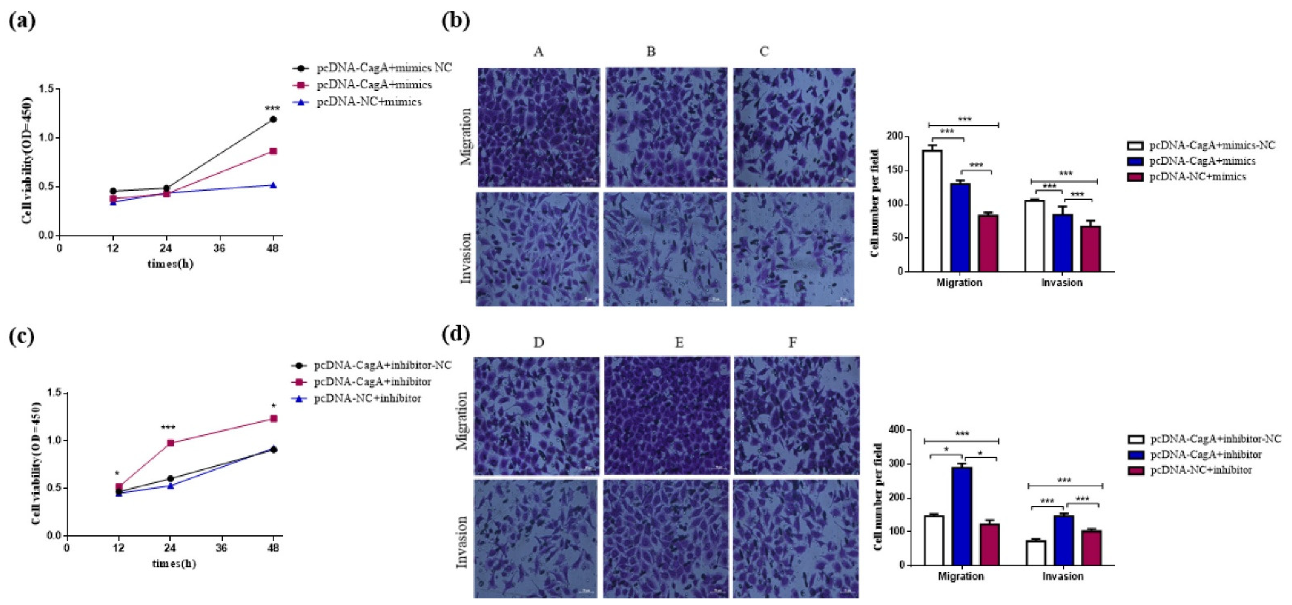 Pathogens 11 00846 g003