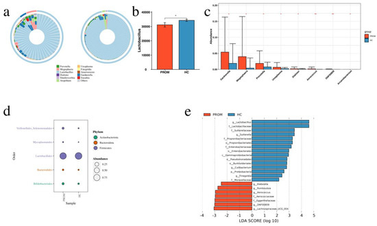 2 / 5\r
ブリューテンブラット　レザージャケット Identification and evaluation of candidate COVID-19 critical