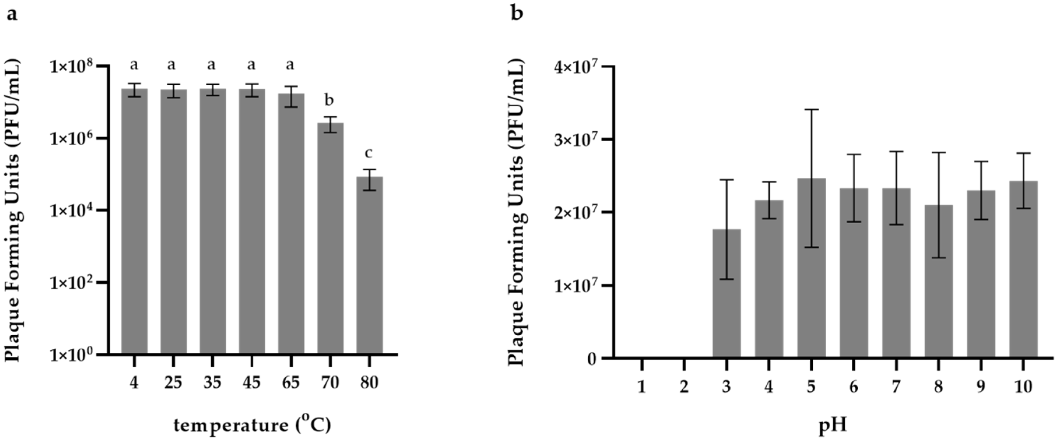 Pathogens 11 00848 g003 550