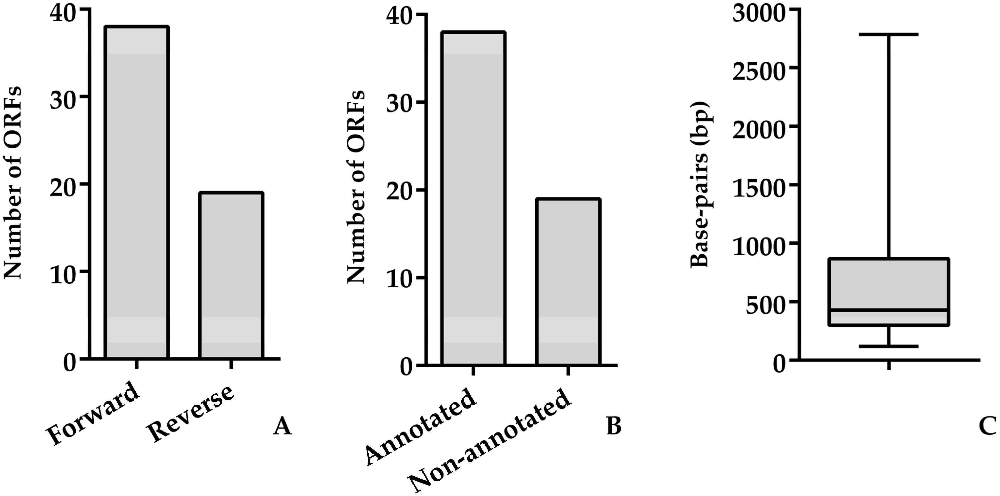 Pathogens 11 00848 g006 550