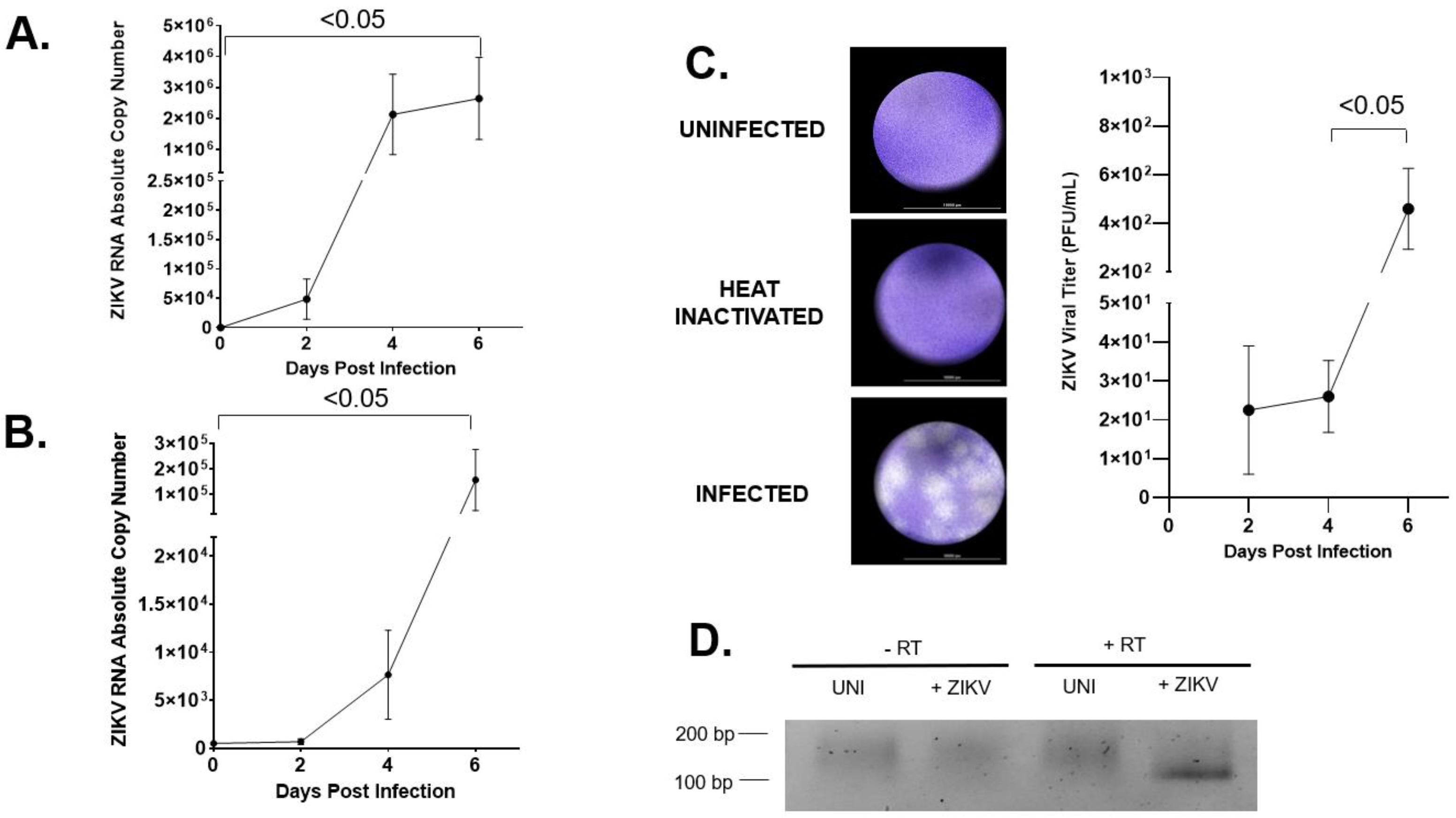 Pathogens 11 00853 g001 Pathogens 11 00853 g001