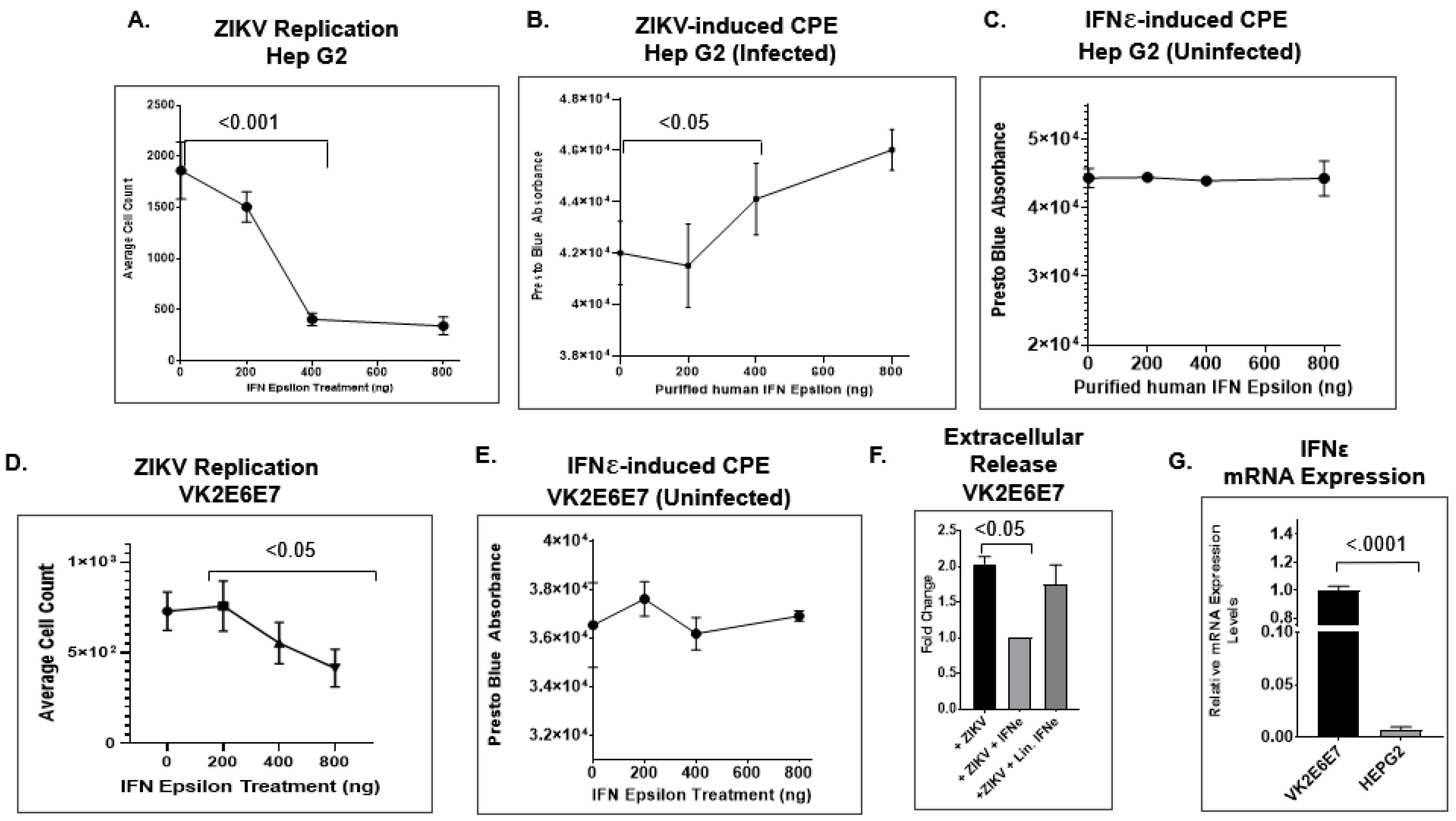 Pathogens 11 00853 g005 Pathogens 11 00853 g005