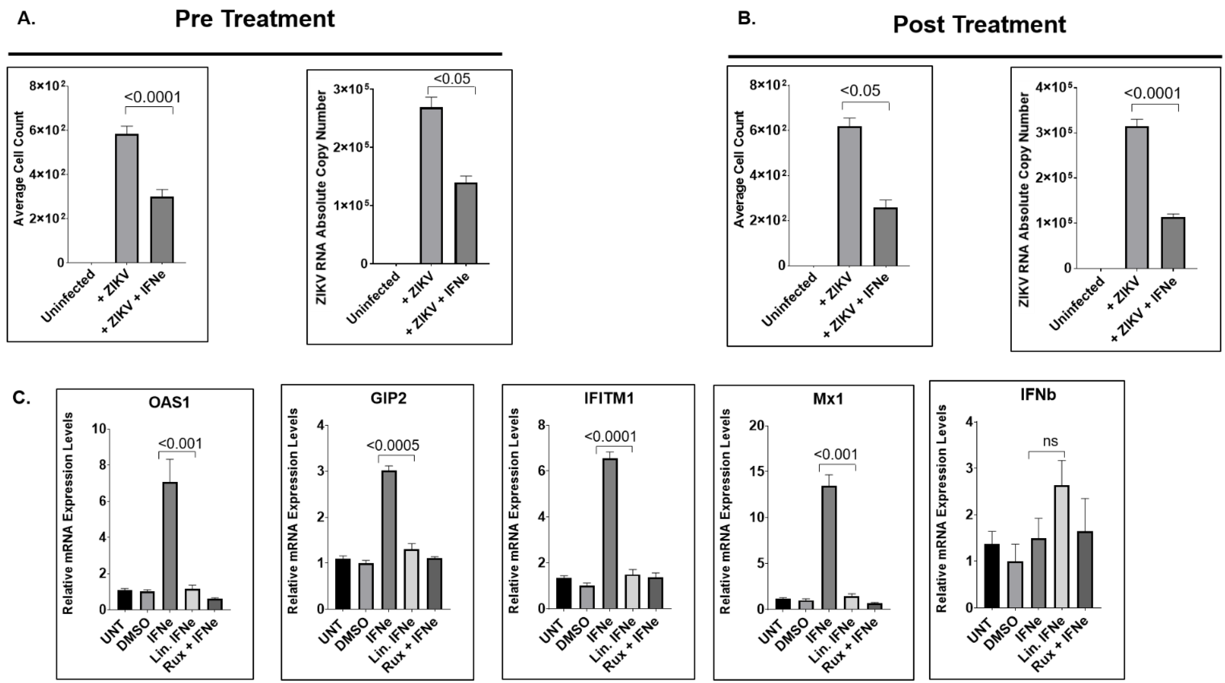 Pathogens 11 00853 g006 Pathogens 11 00853 g006