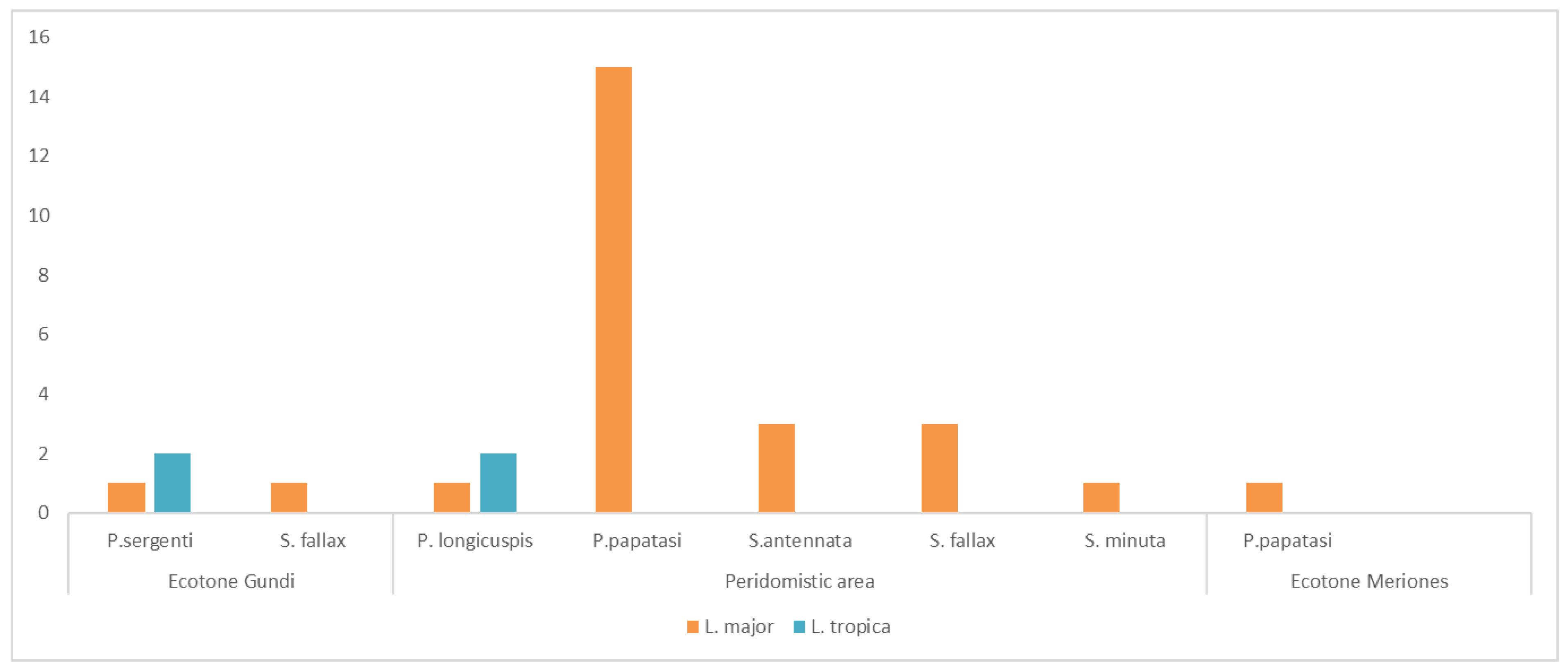 Pathogens 11 00855 g003 Pathogens 11 00855 g003