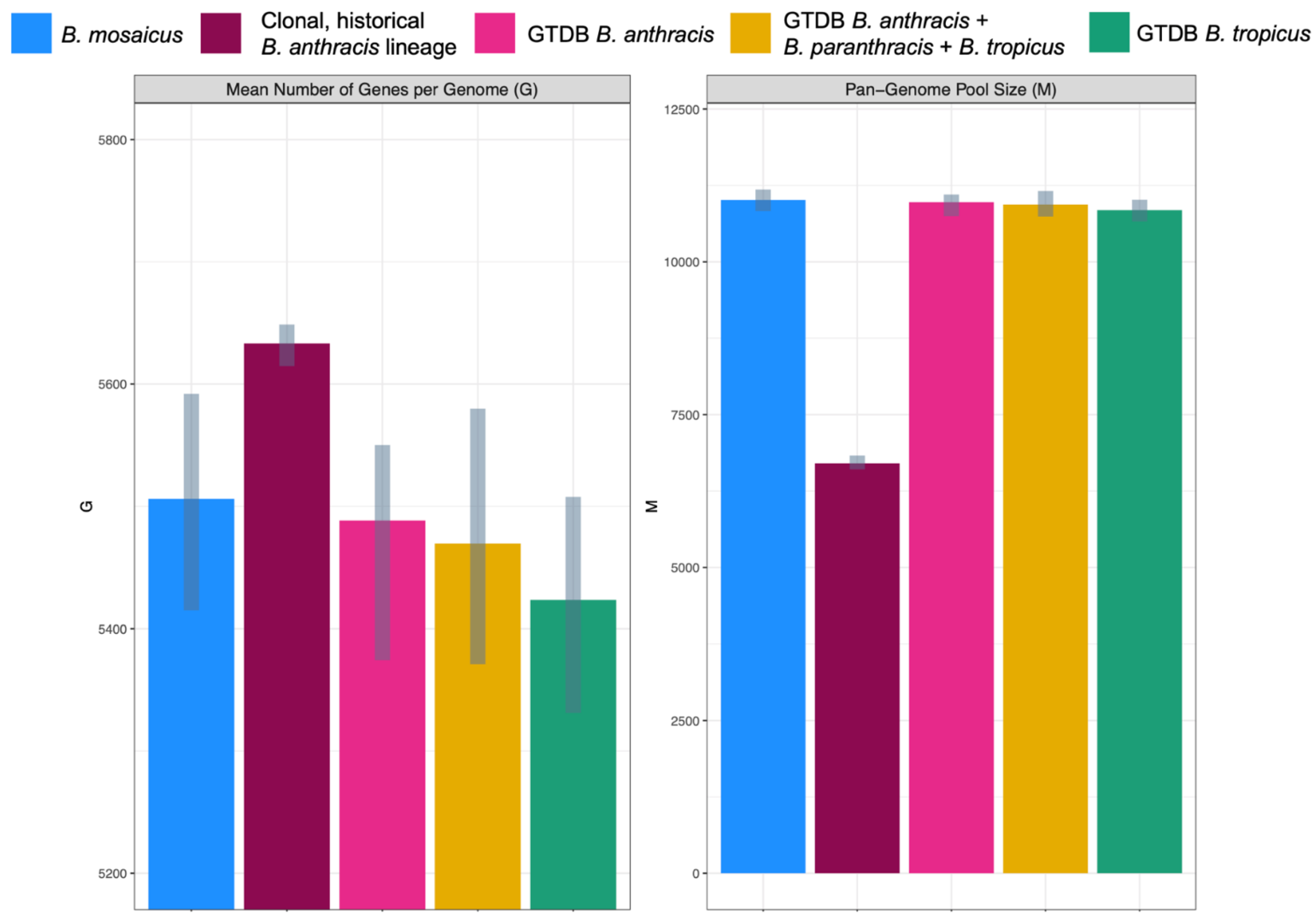 Pathogens 11 00856 g005 Pathogens 11 00856 g005