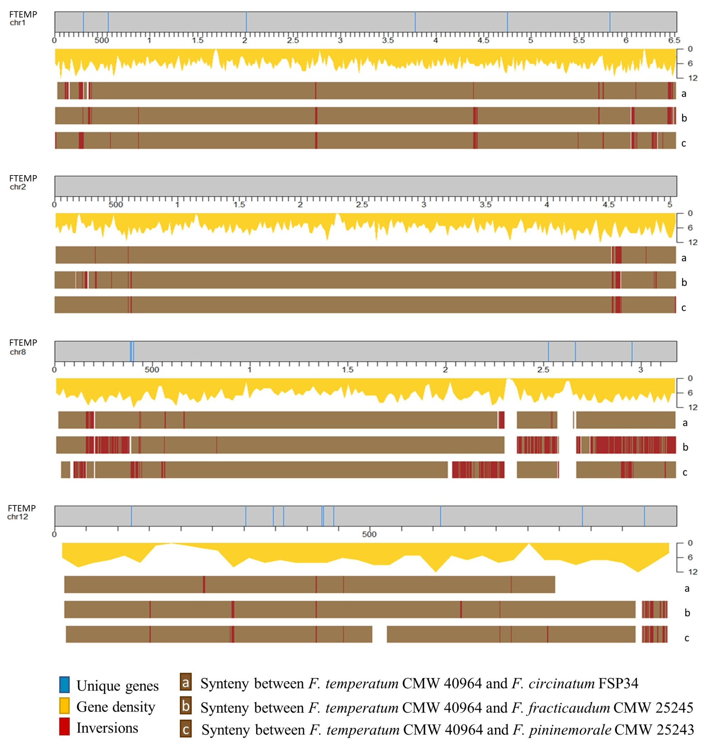 Pathogens 11 00858 g002 Pathogens 11 00858 g002