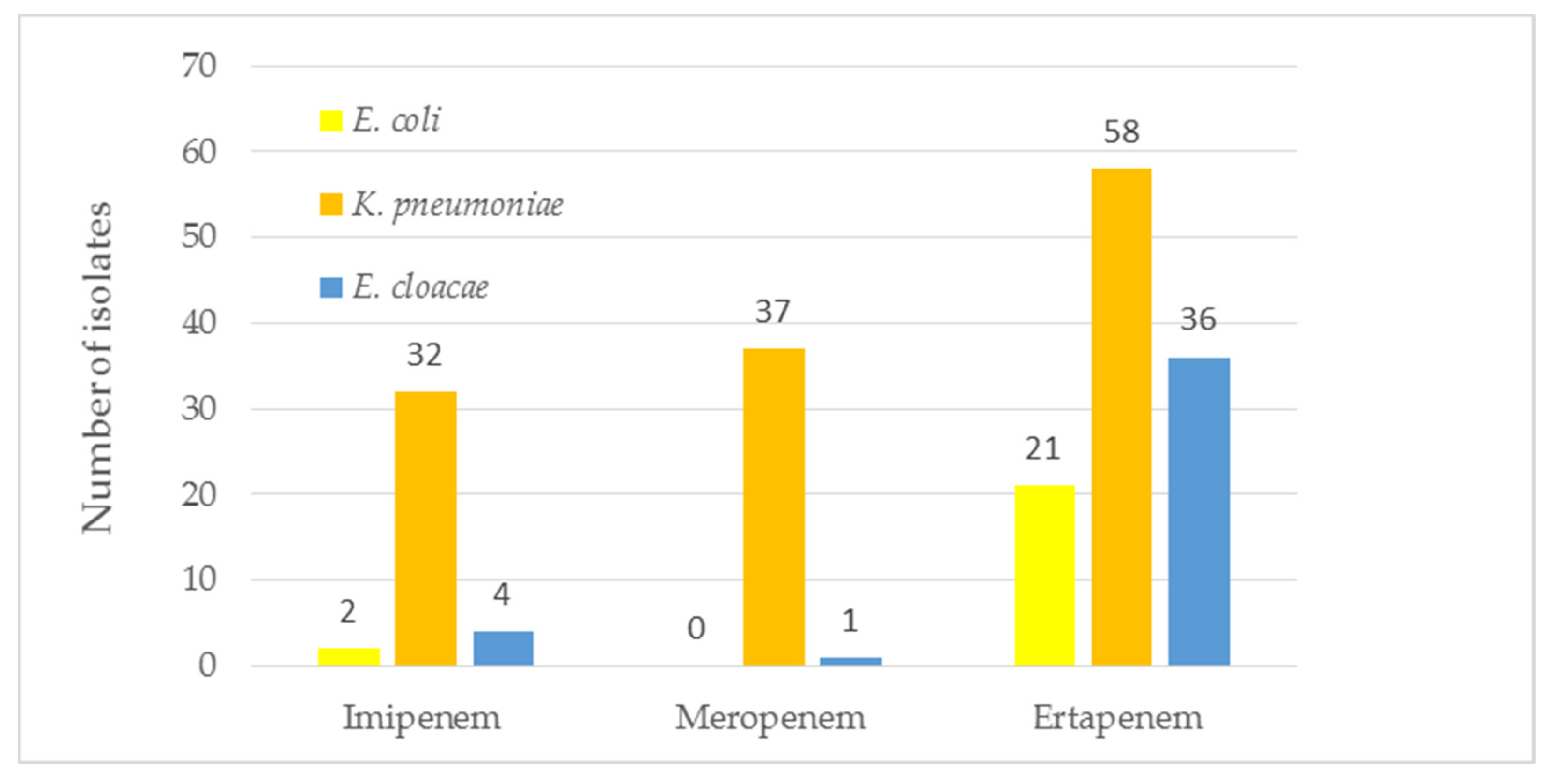 Pathogens 11 00859 g001 550