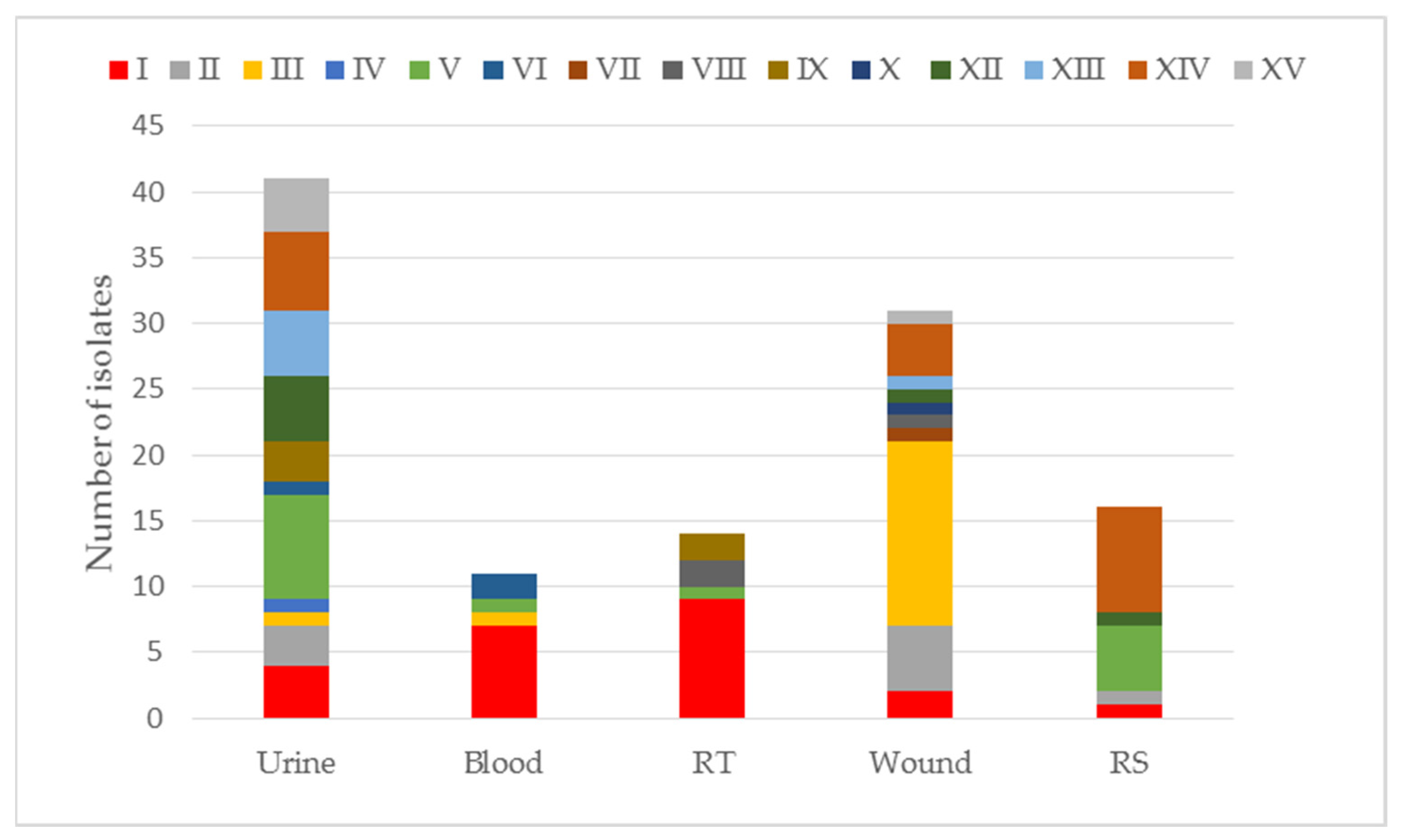 Pathogens 11 00859 g002 550