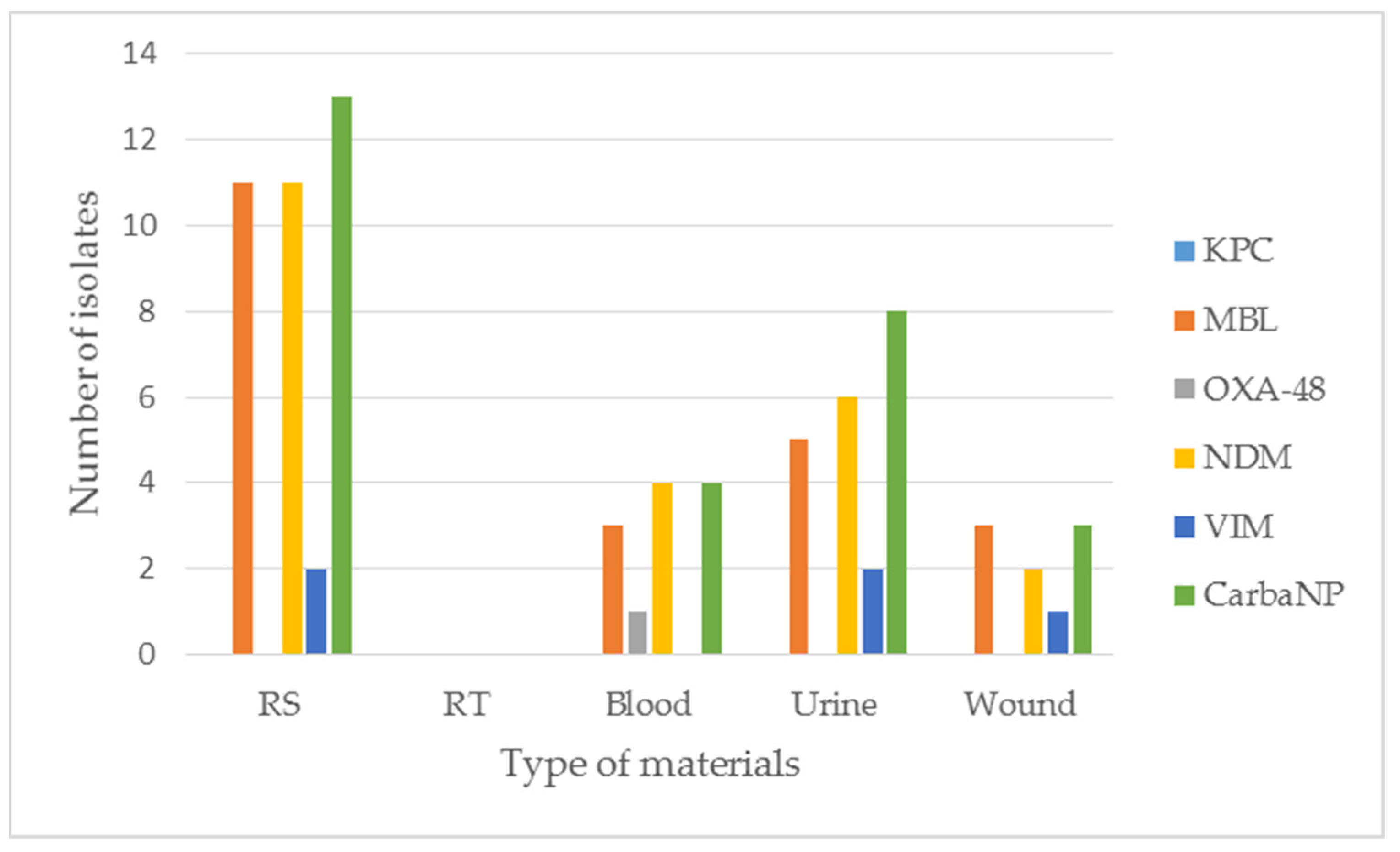 Pathogens 11 00859 g004 550