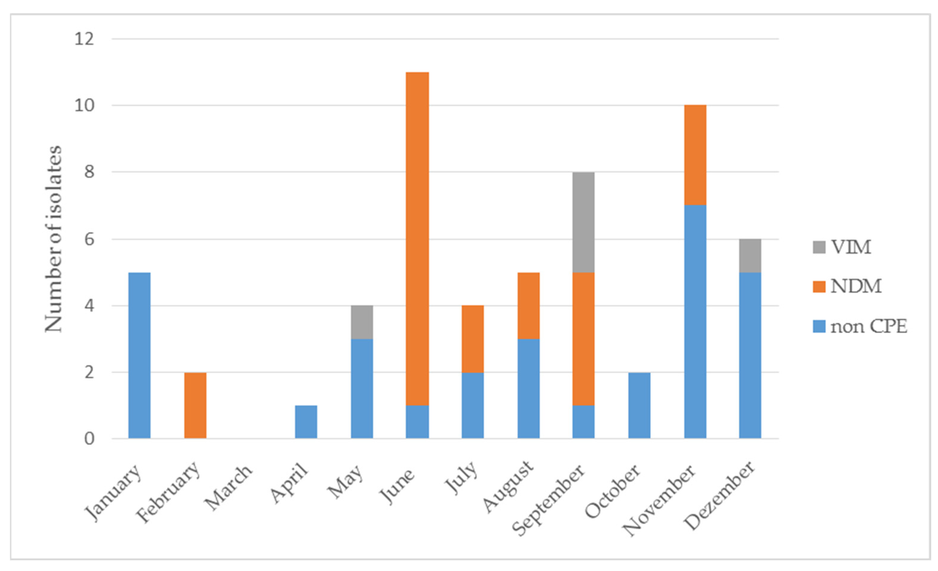 Pathogens 11 00859 g005 550