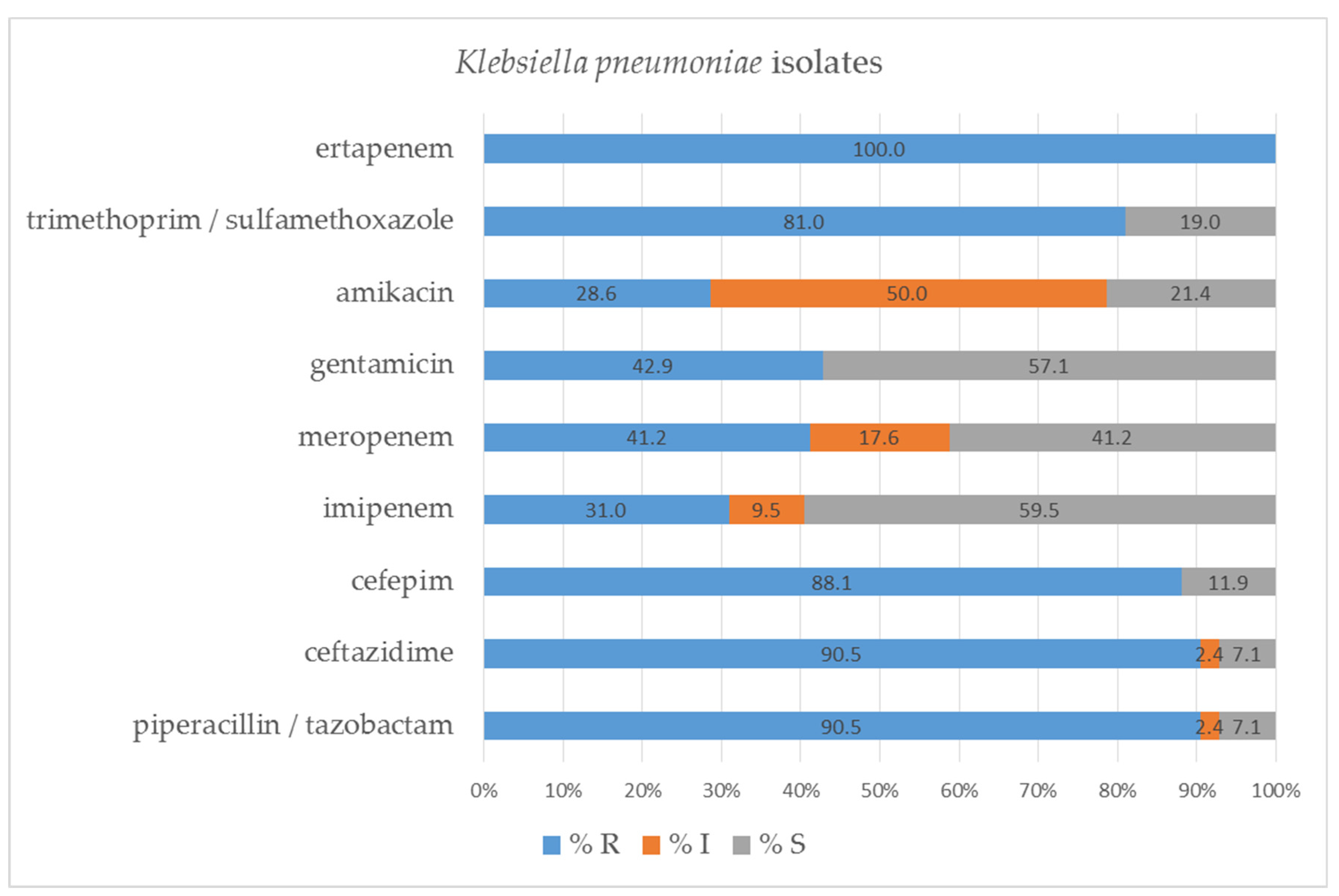 Pathogens 11 00859 g006 550