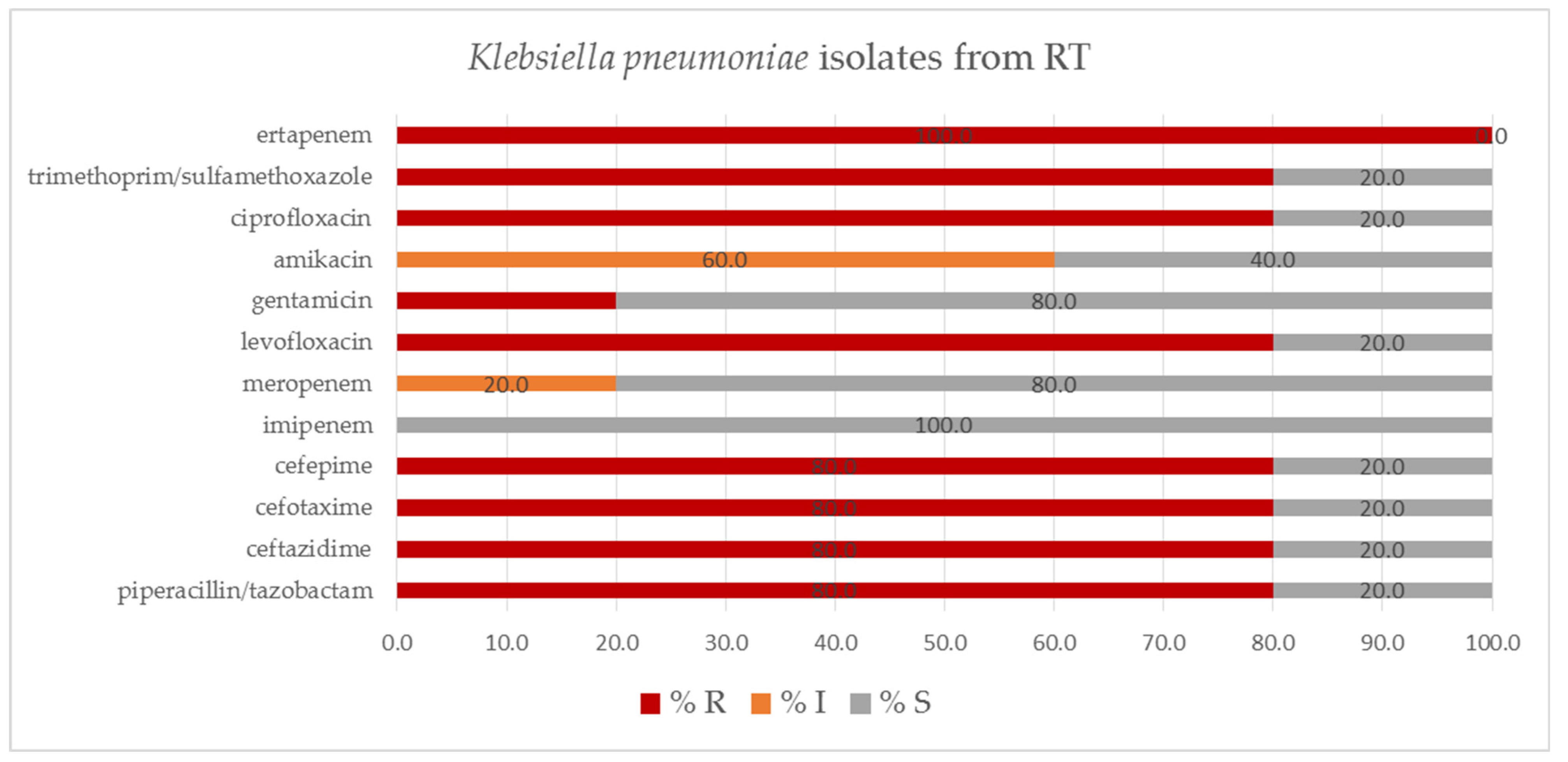 Pathogens 11 00859 g007 550
