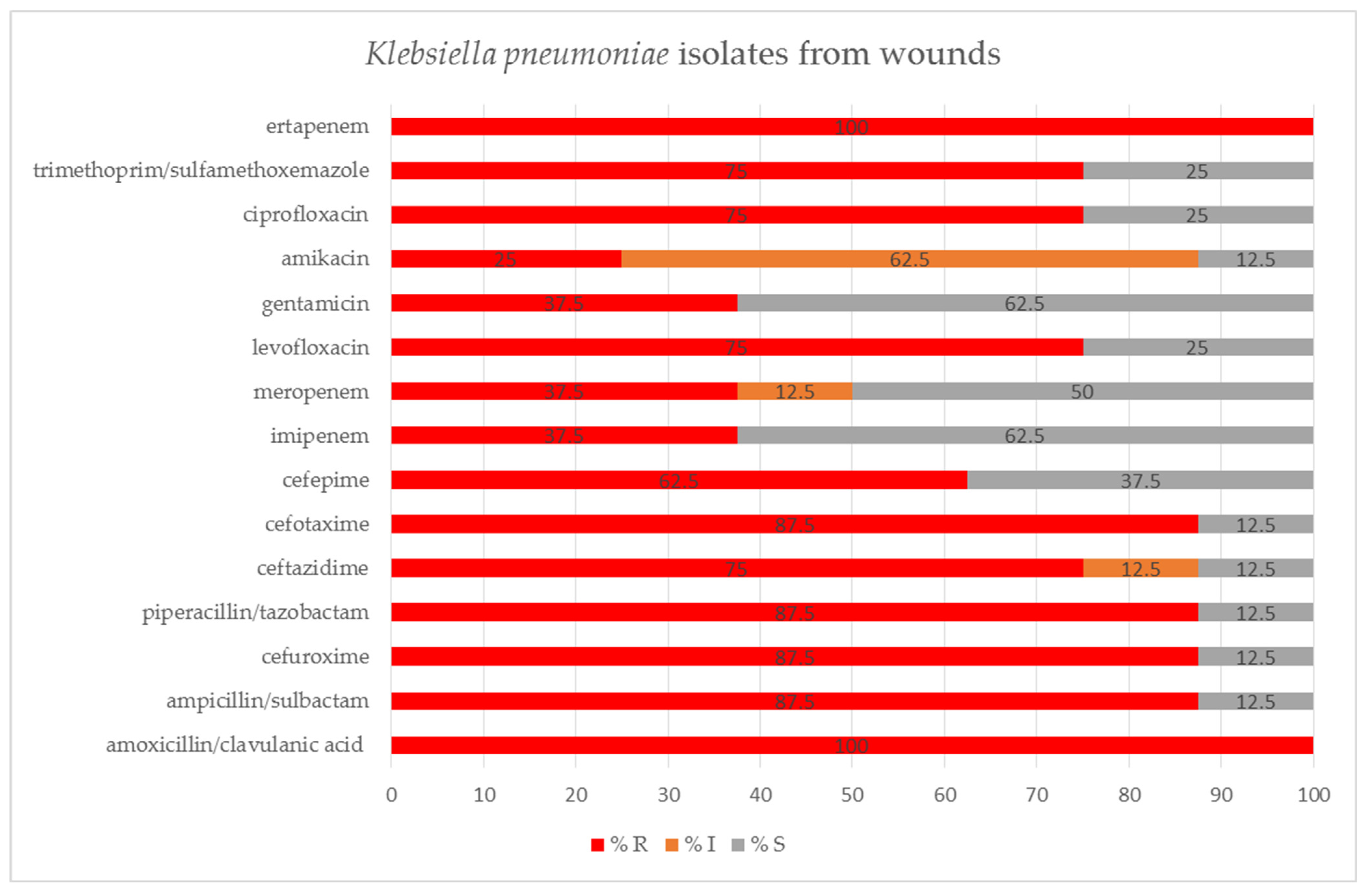 Pathogens 11 00859 g008 550