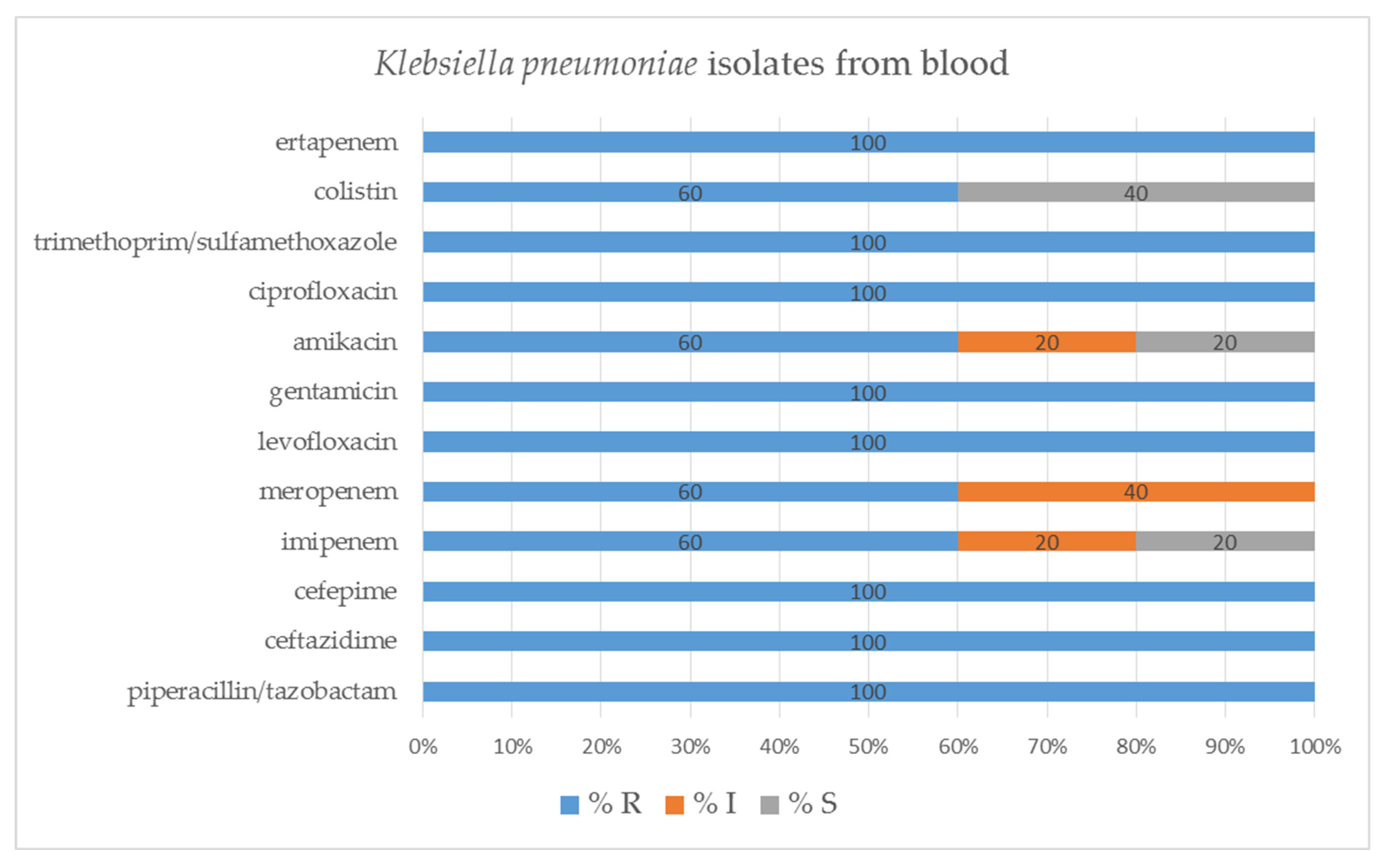 Pathogens 11 00859 g010 550