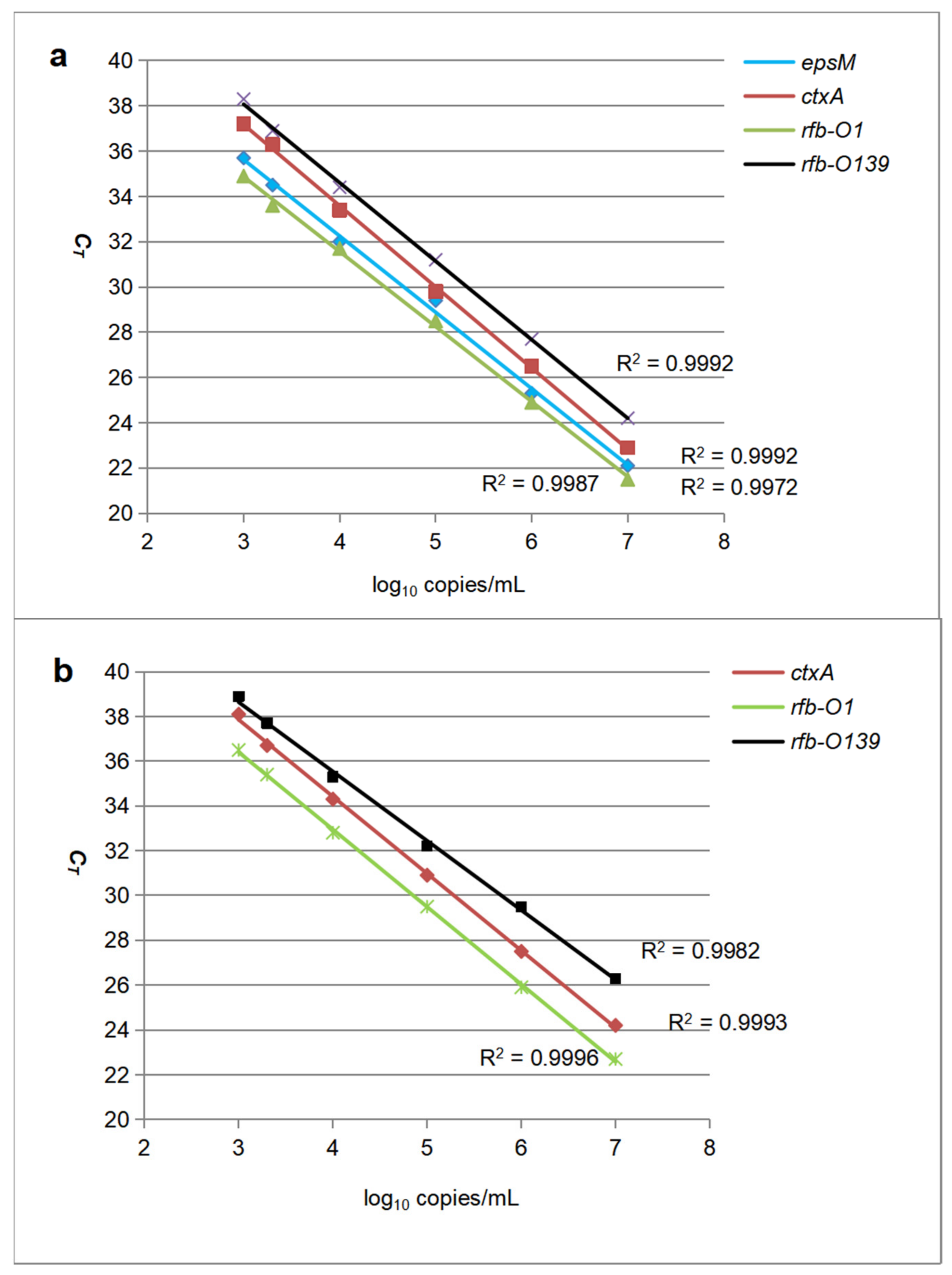 Pathogens 11 00865 g001 Pathogens 11 00865 g001