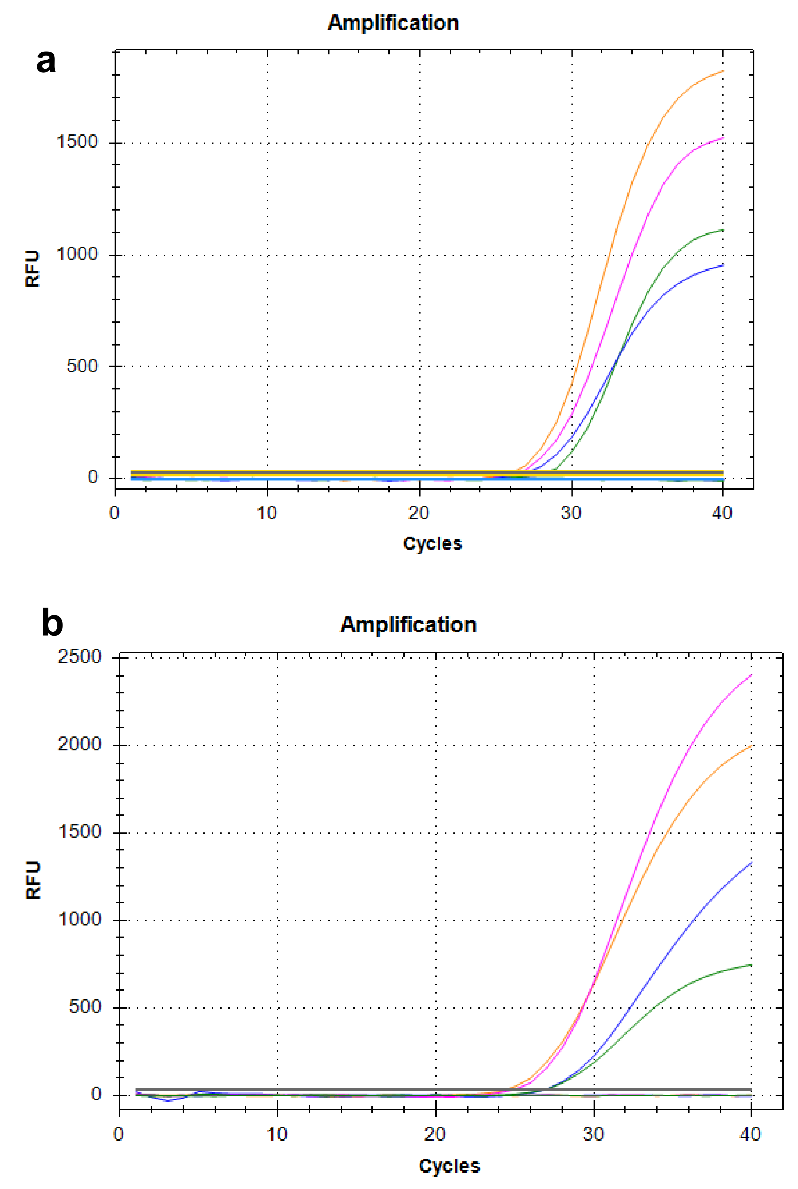 Pathogens 11 00865 g002 Pathogens 11 00865 g002