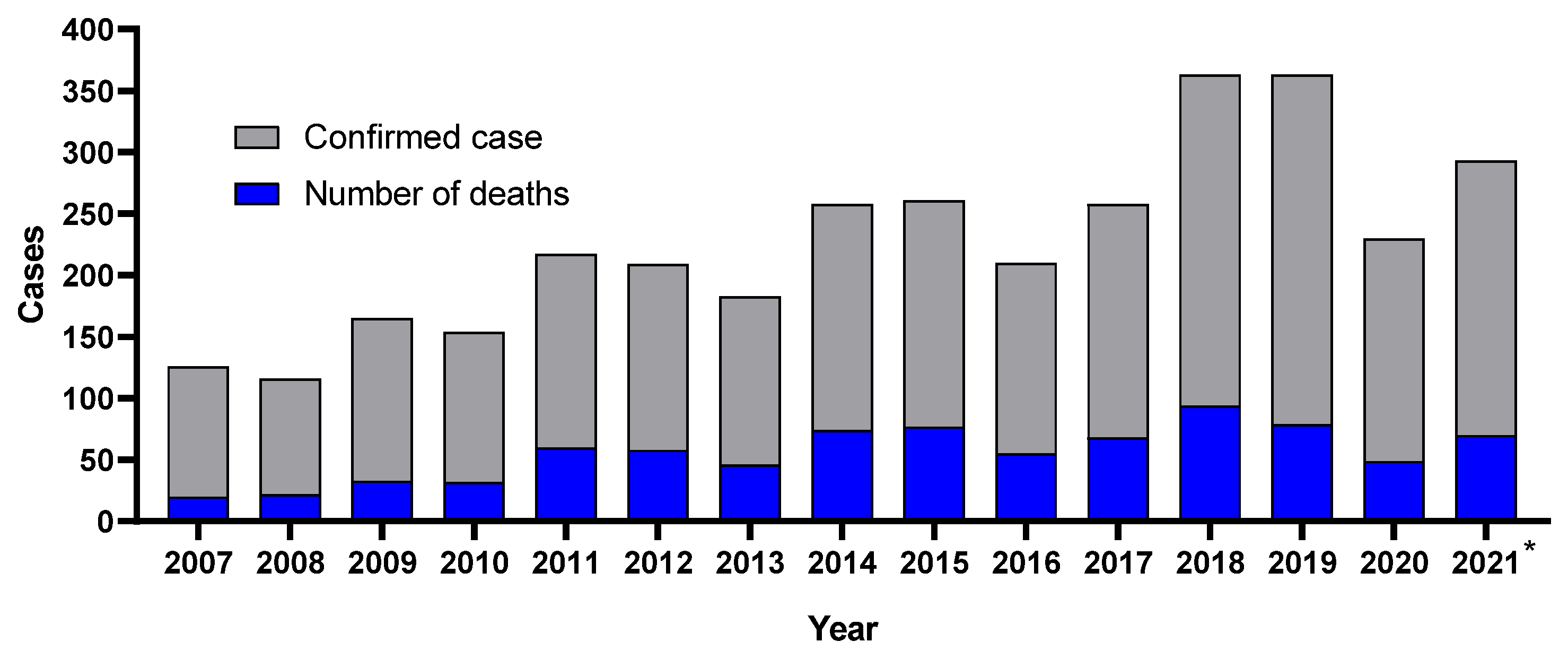 Pathogens 11 00870 g002 Pathogens 11 00870 g002