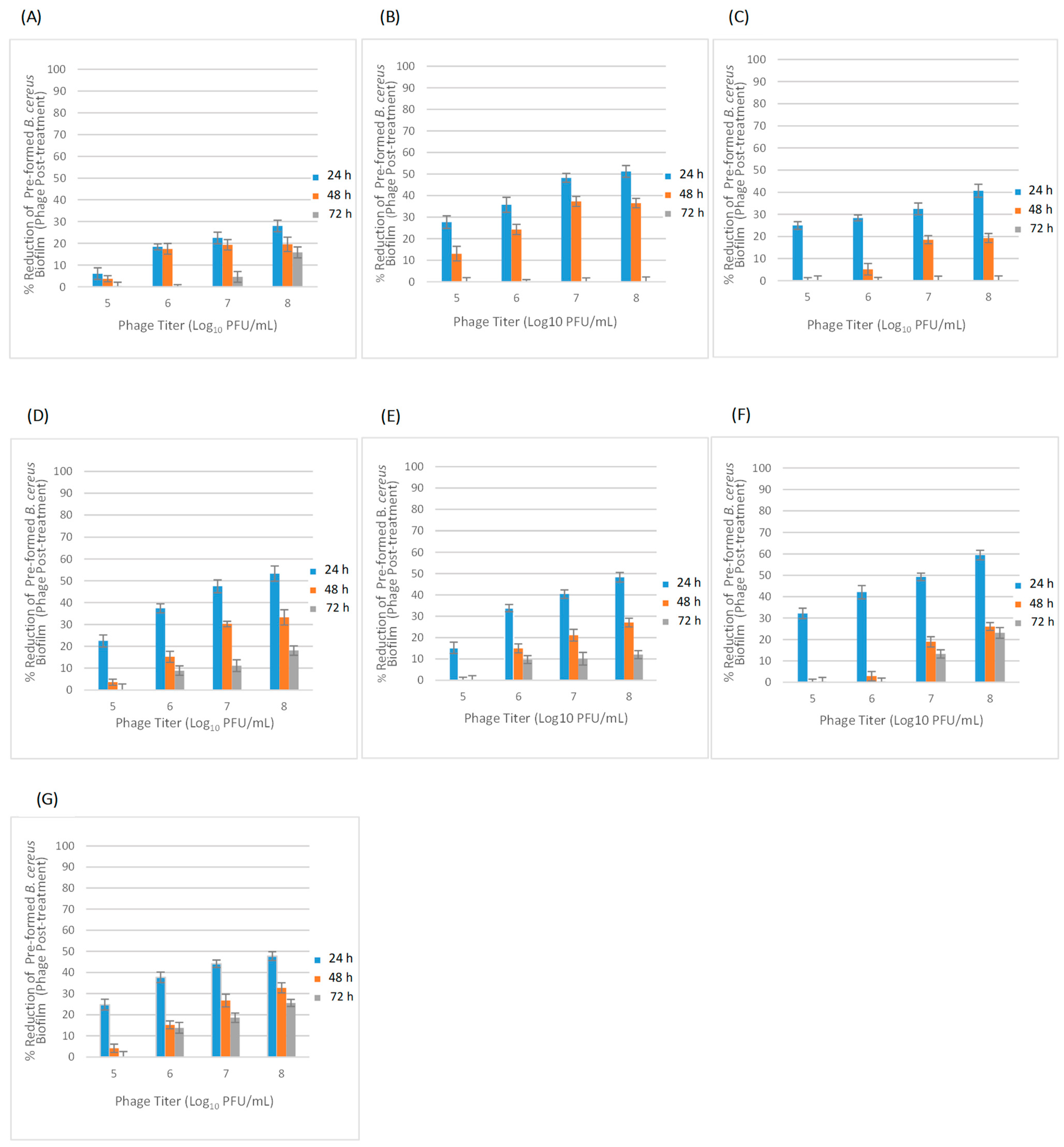 Pathogens 11 00872 g005