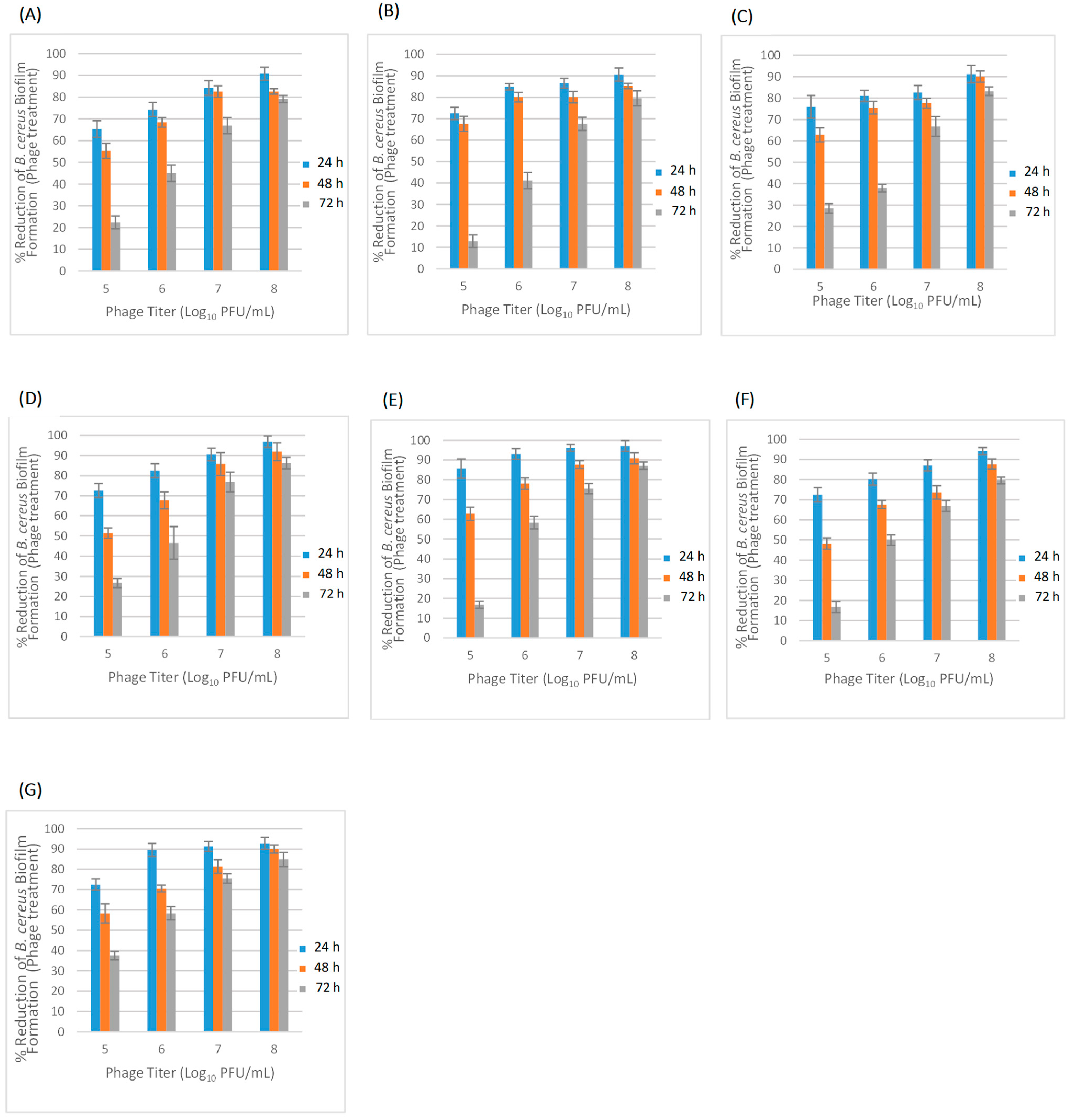Pathogens 11 00872 g006
