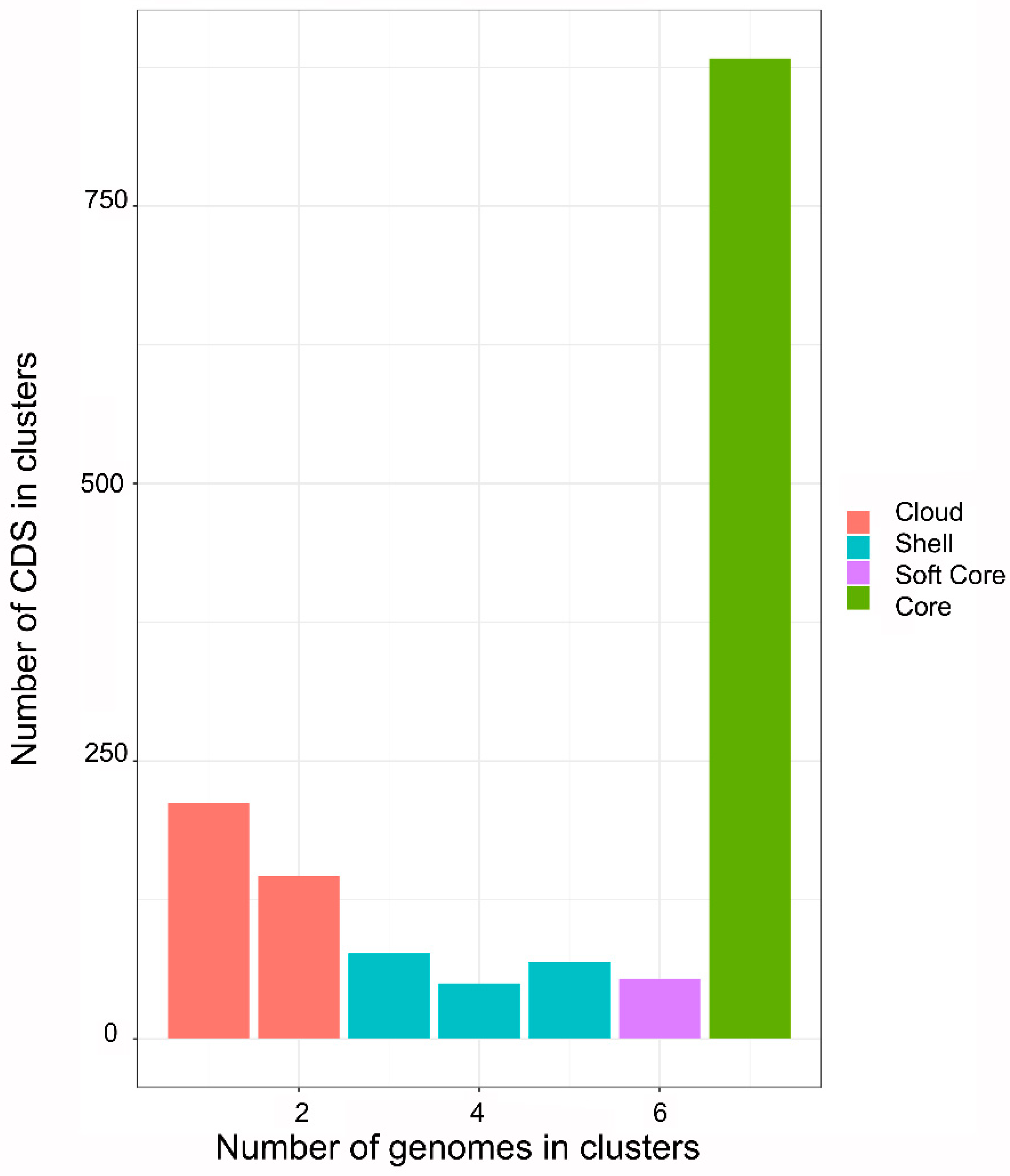 Pathogens 11 00873 g002