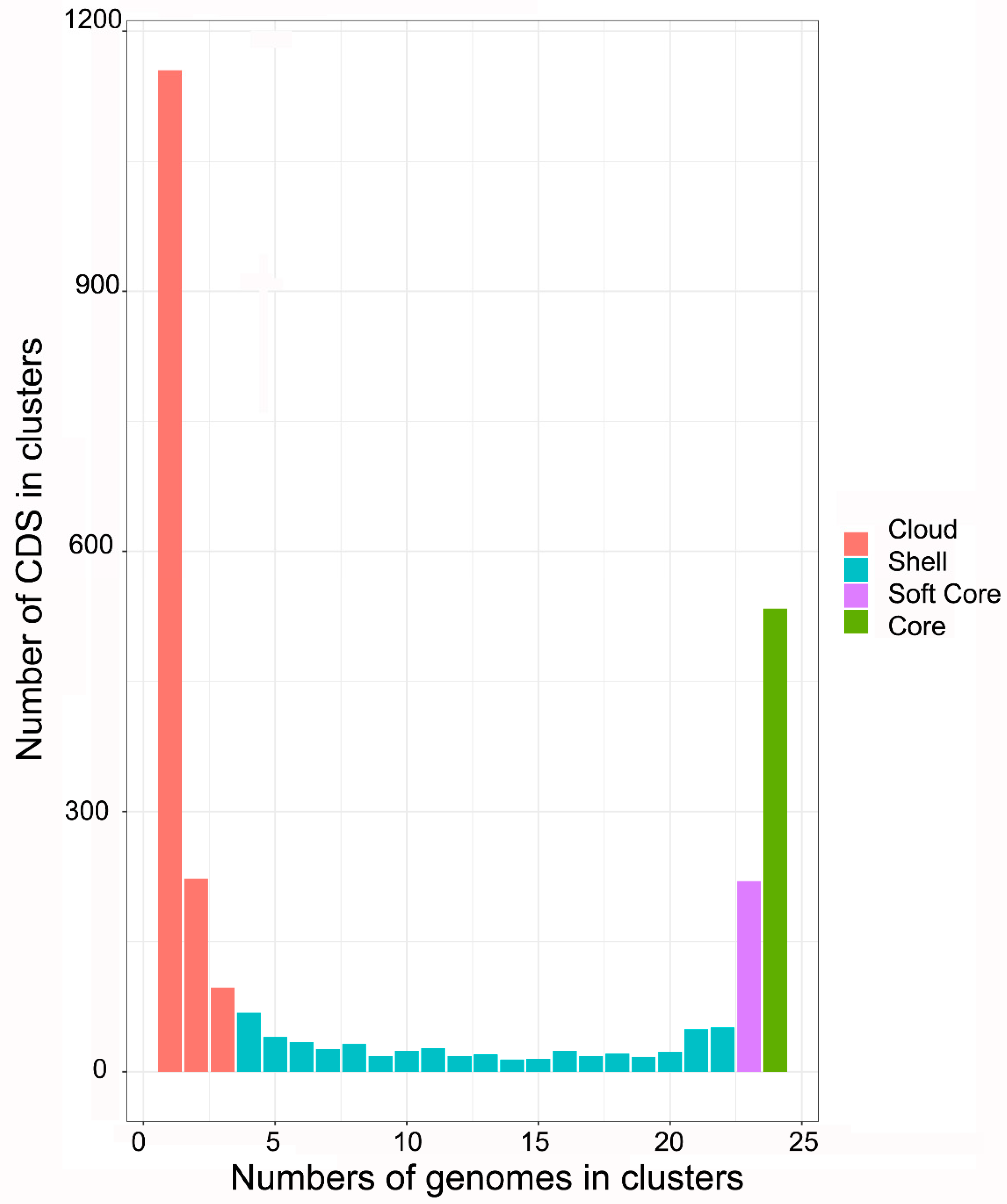 Pathogens 11 00873 g003