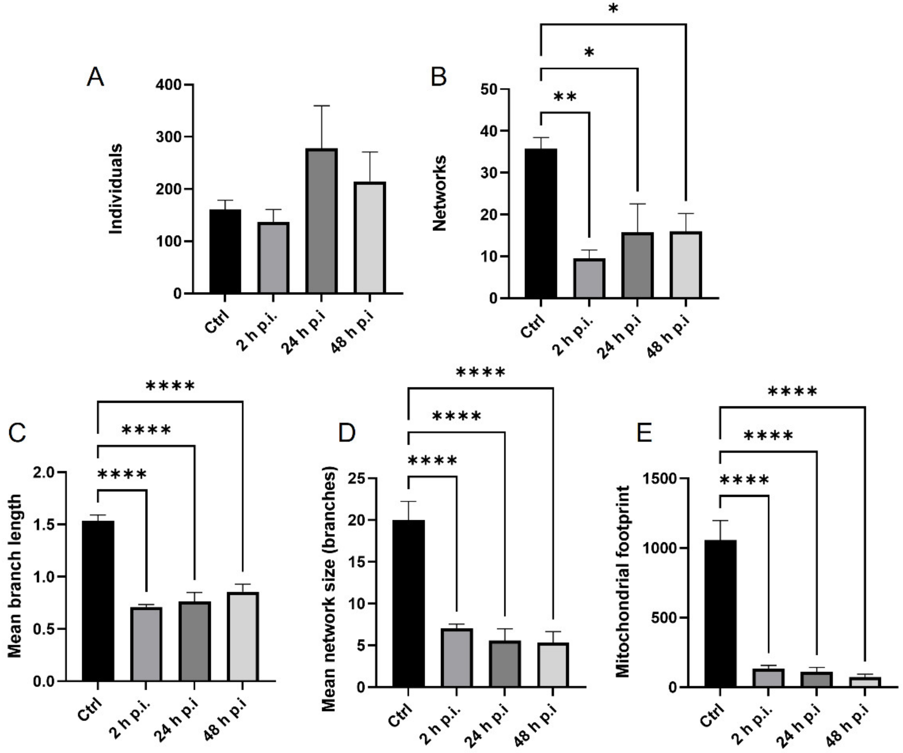 Pathogens 11 00876 g005