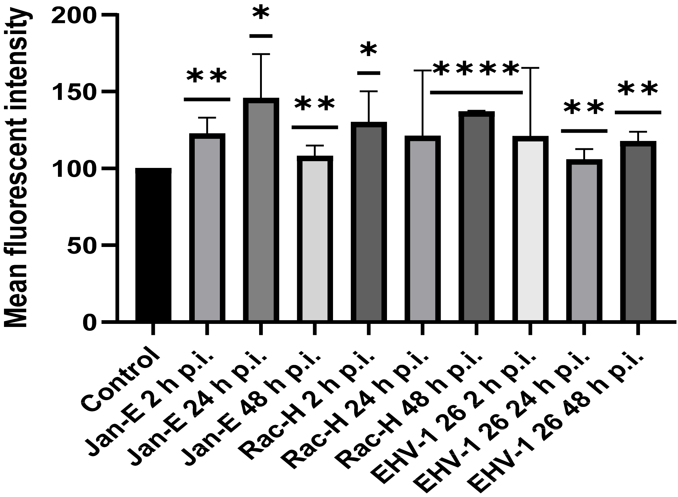 Pathogens 11 00876 g008