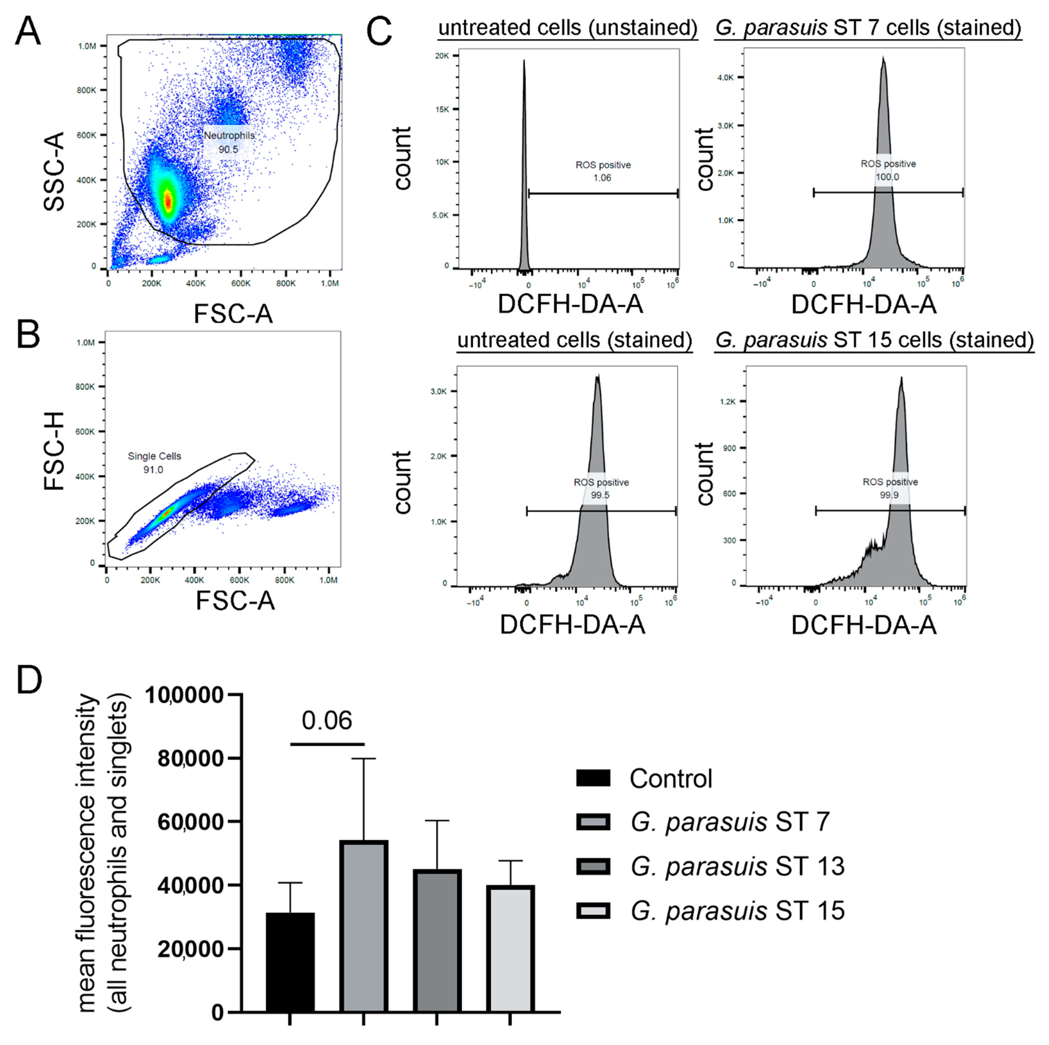 Pathogens 11 00880 g001 Pathogens 11 00880 g001