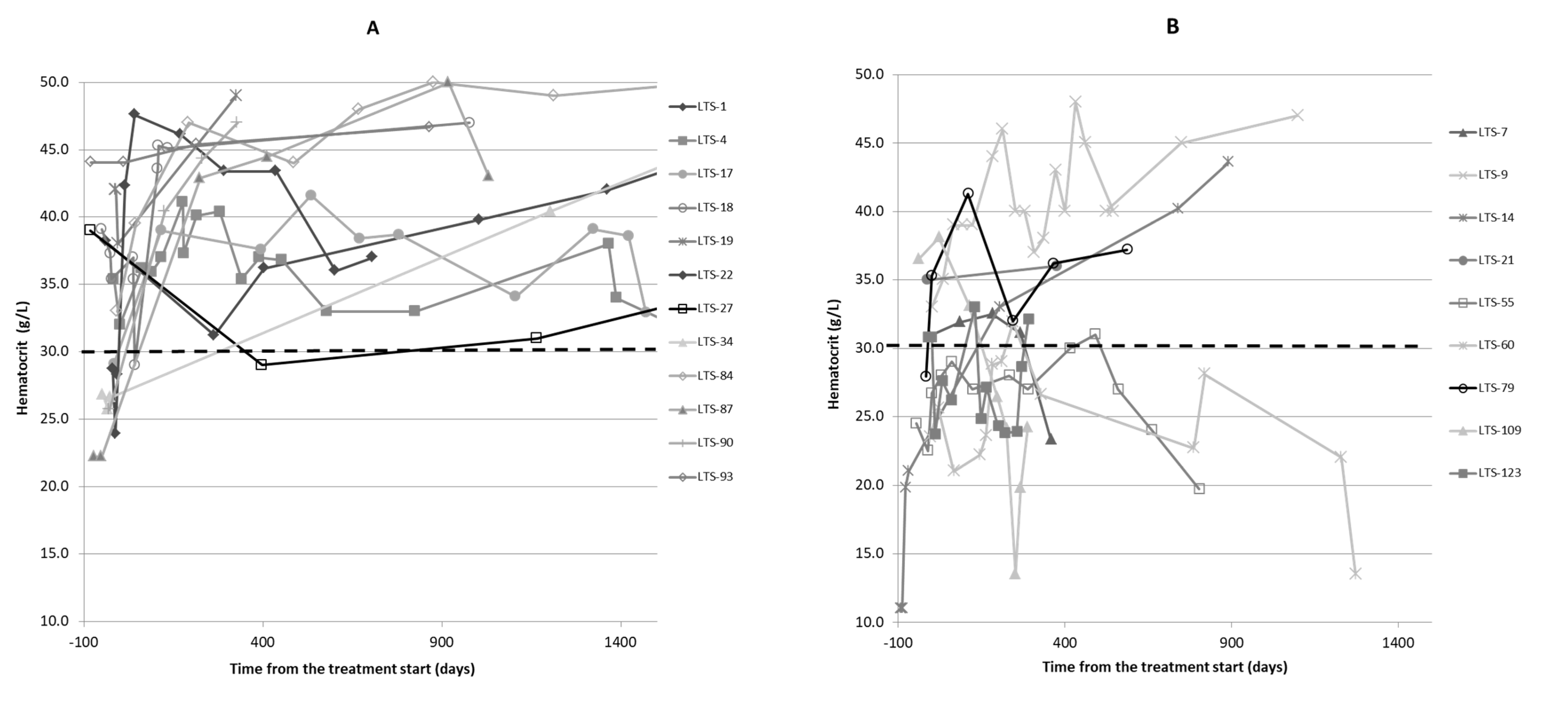 Pathogens 11 00881 g003 Pathogens 11 00881 g003
