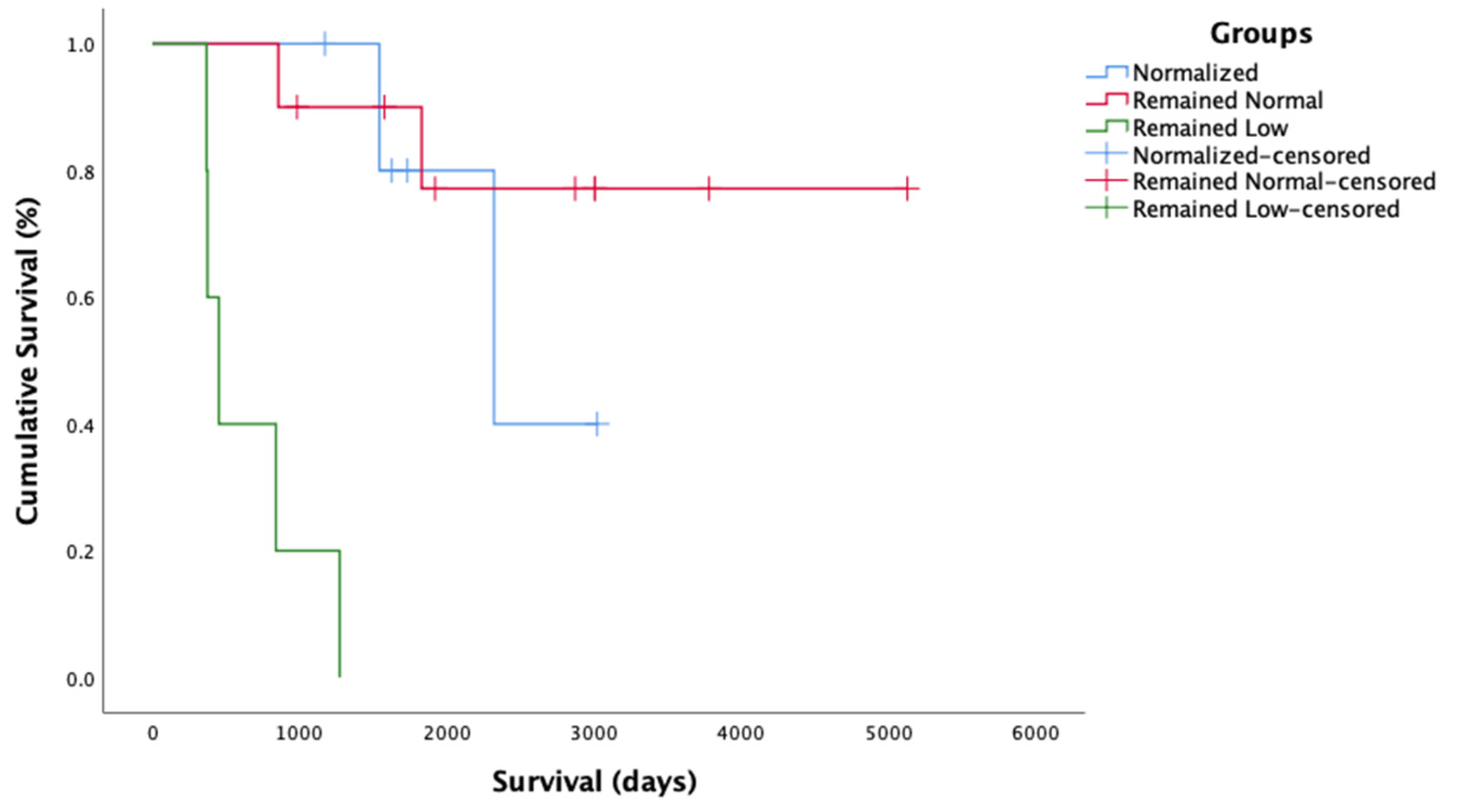 Pathogens 11 00881 g005 Pathogens 11 00881 g005