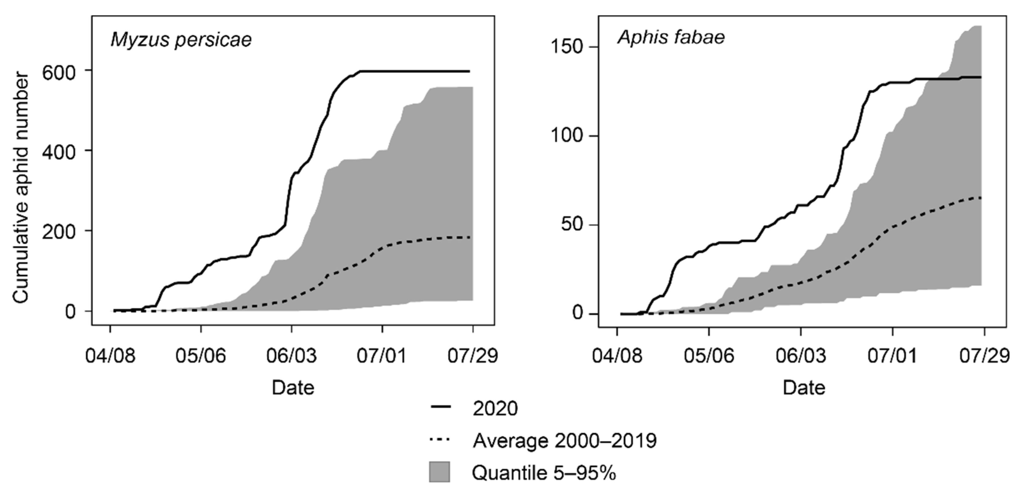 Pathogens 11 00885 g004