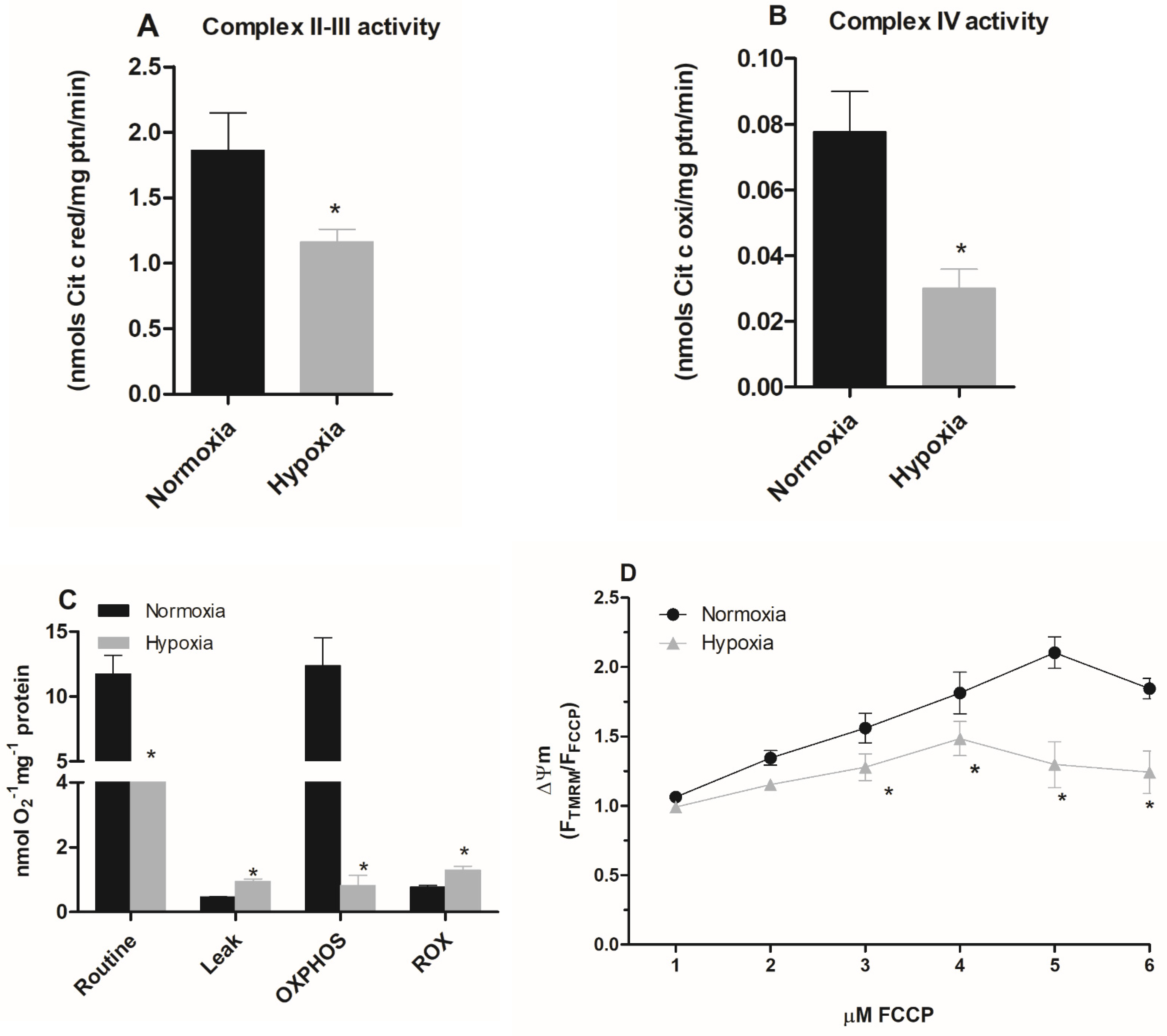Pathogens 11 00897 g002
