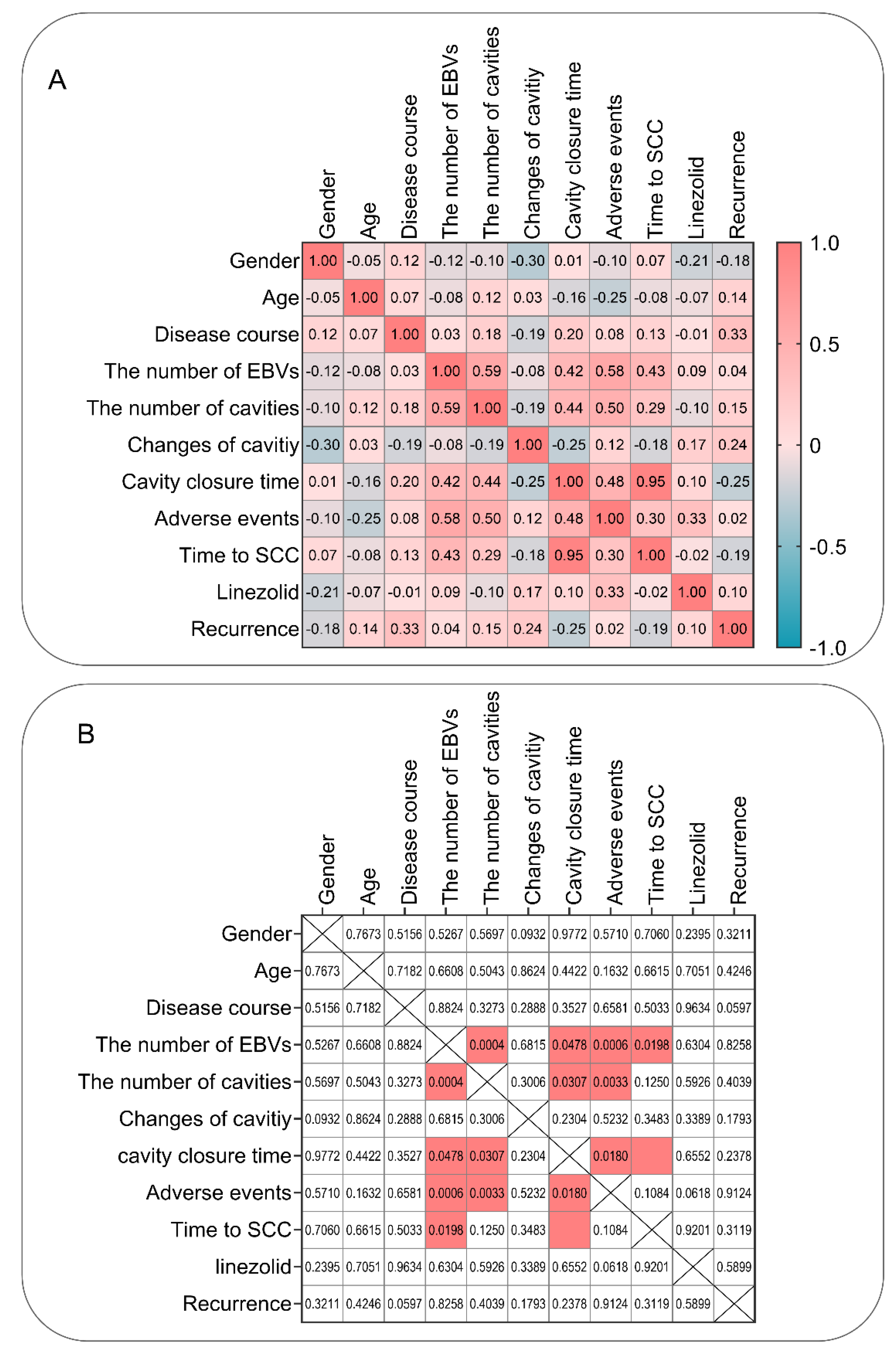 Pathogens 11 00899 g002