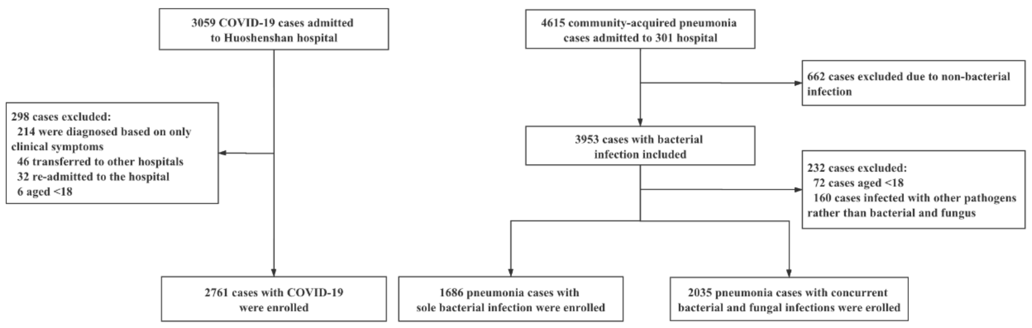 Pathogens 11 00902 g001 Pathogens 11 00902 g001