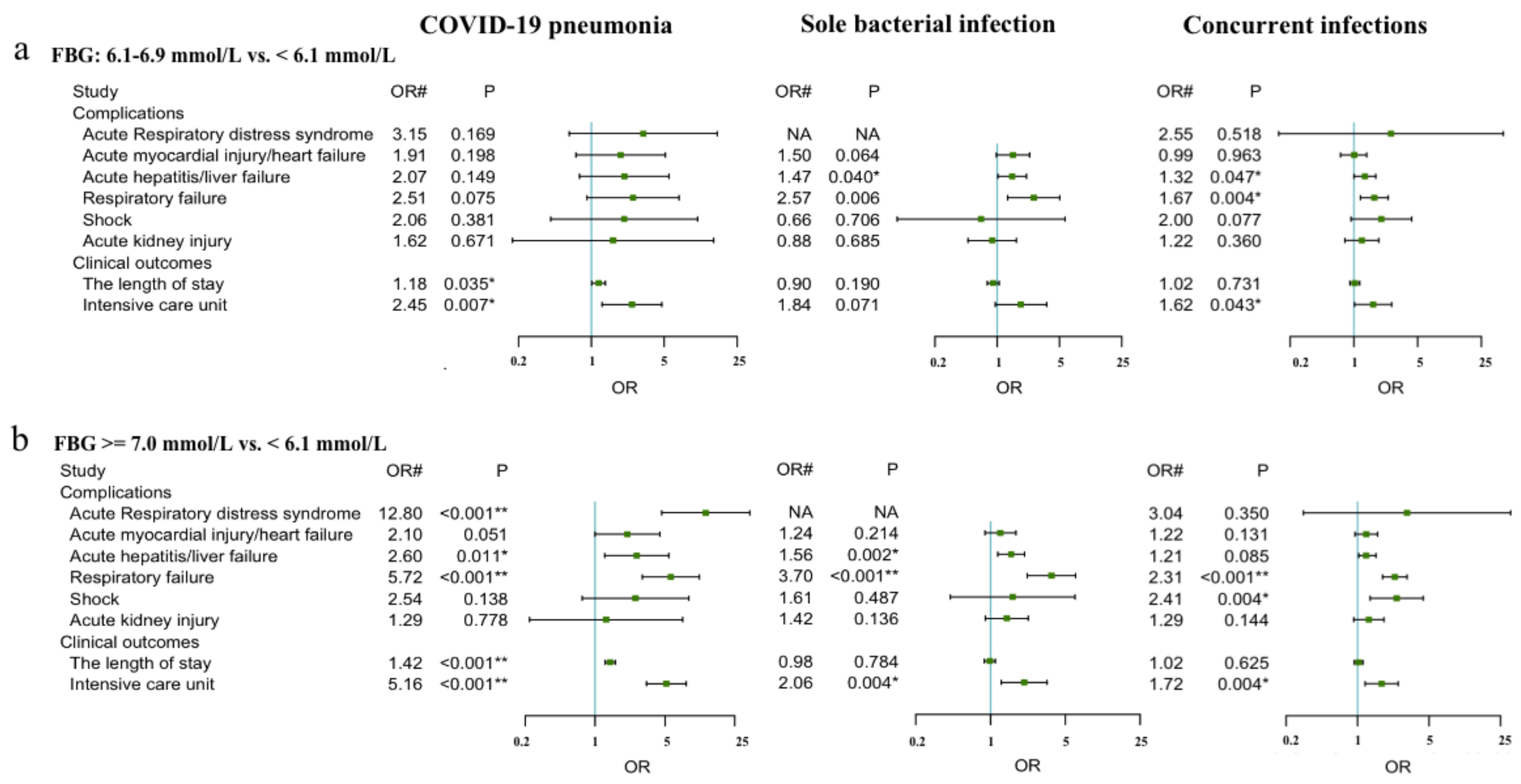 Pathogens 11 00902 g003 Pathogens 11 00902 g003
