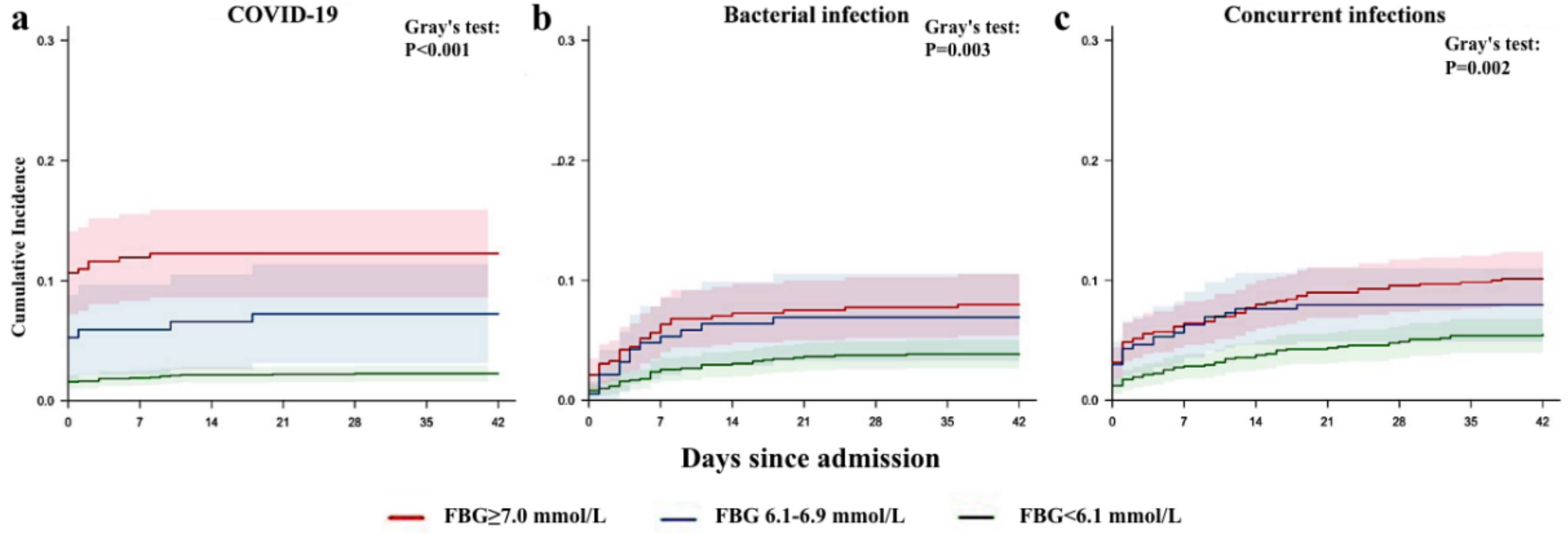 Pathogens 11 00902 g004 Pathogens 11 00902 g004