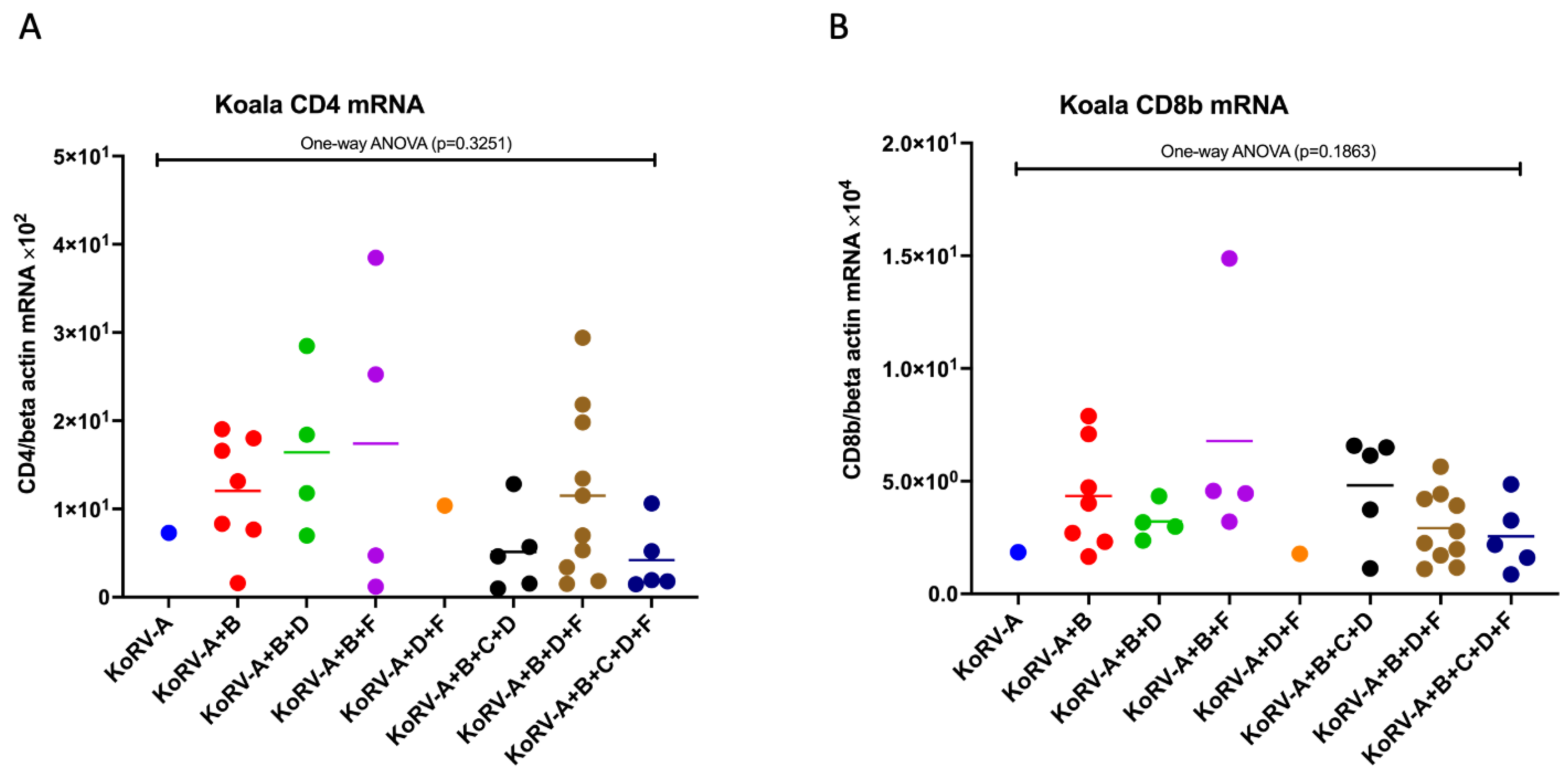 Pathogens 11 00911 g002 Pathogens 11 00911 g002