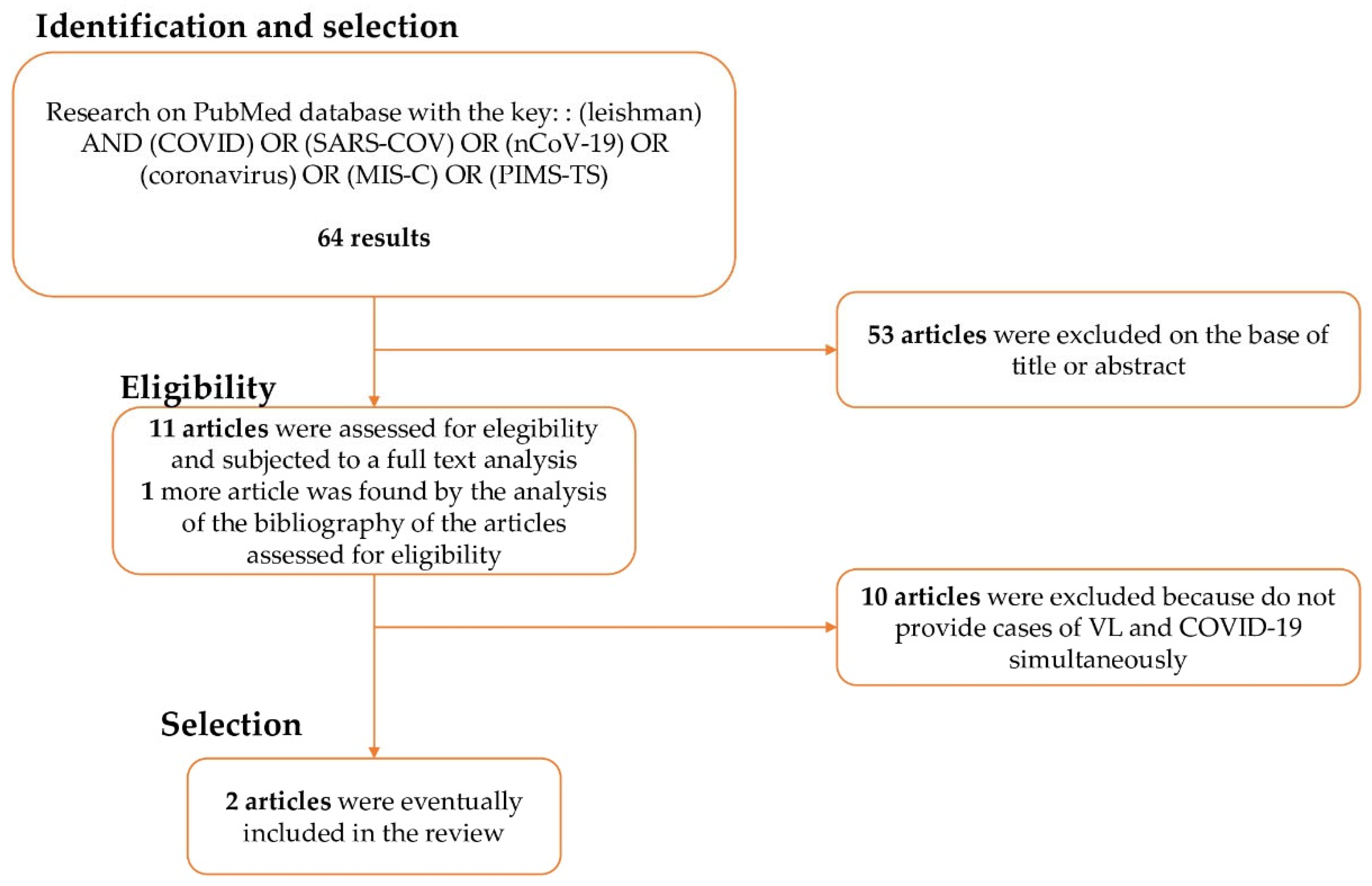 Pathogens 11 00913 g001