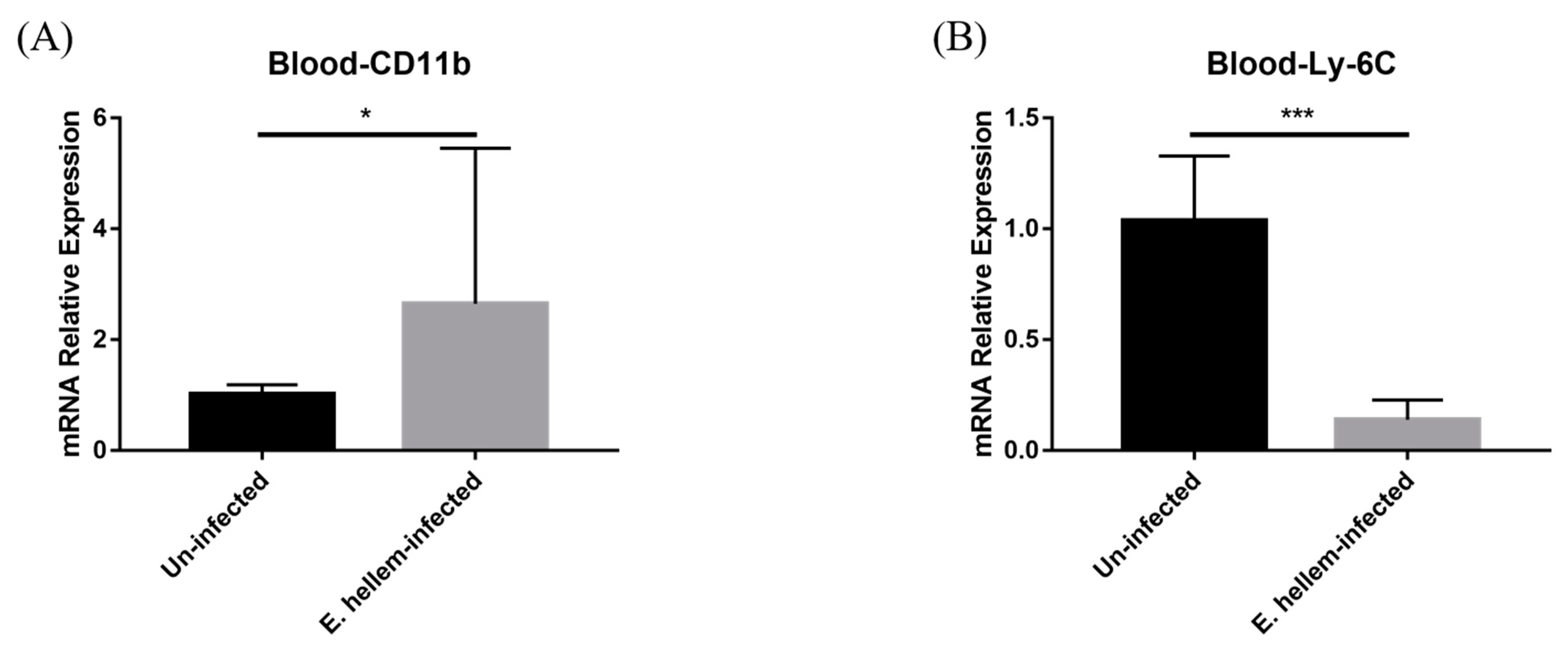 Pathogens 11 00914 g004