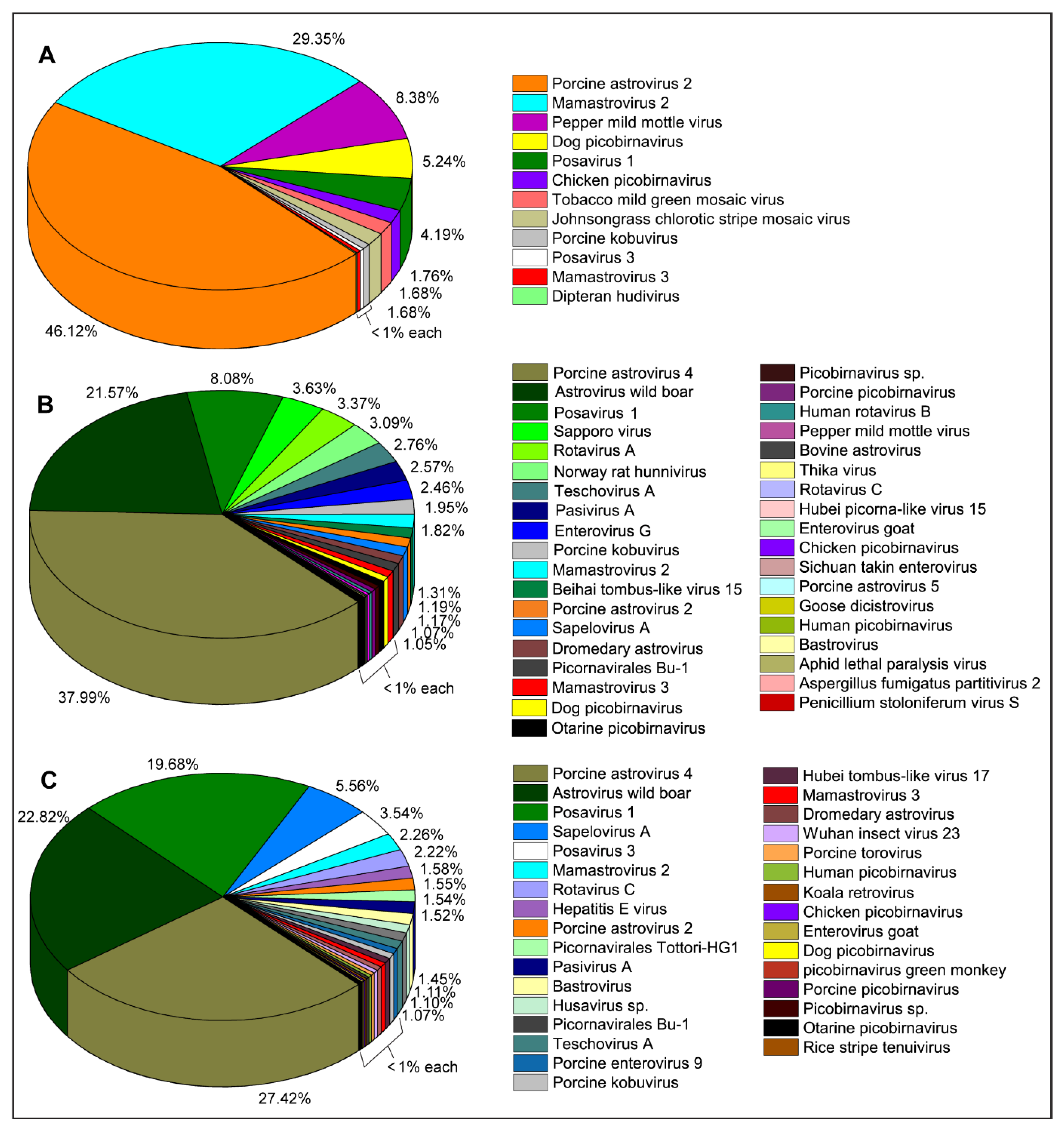 Pathogens 11 00927 g001 550