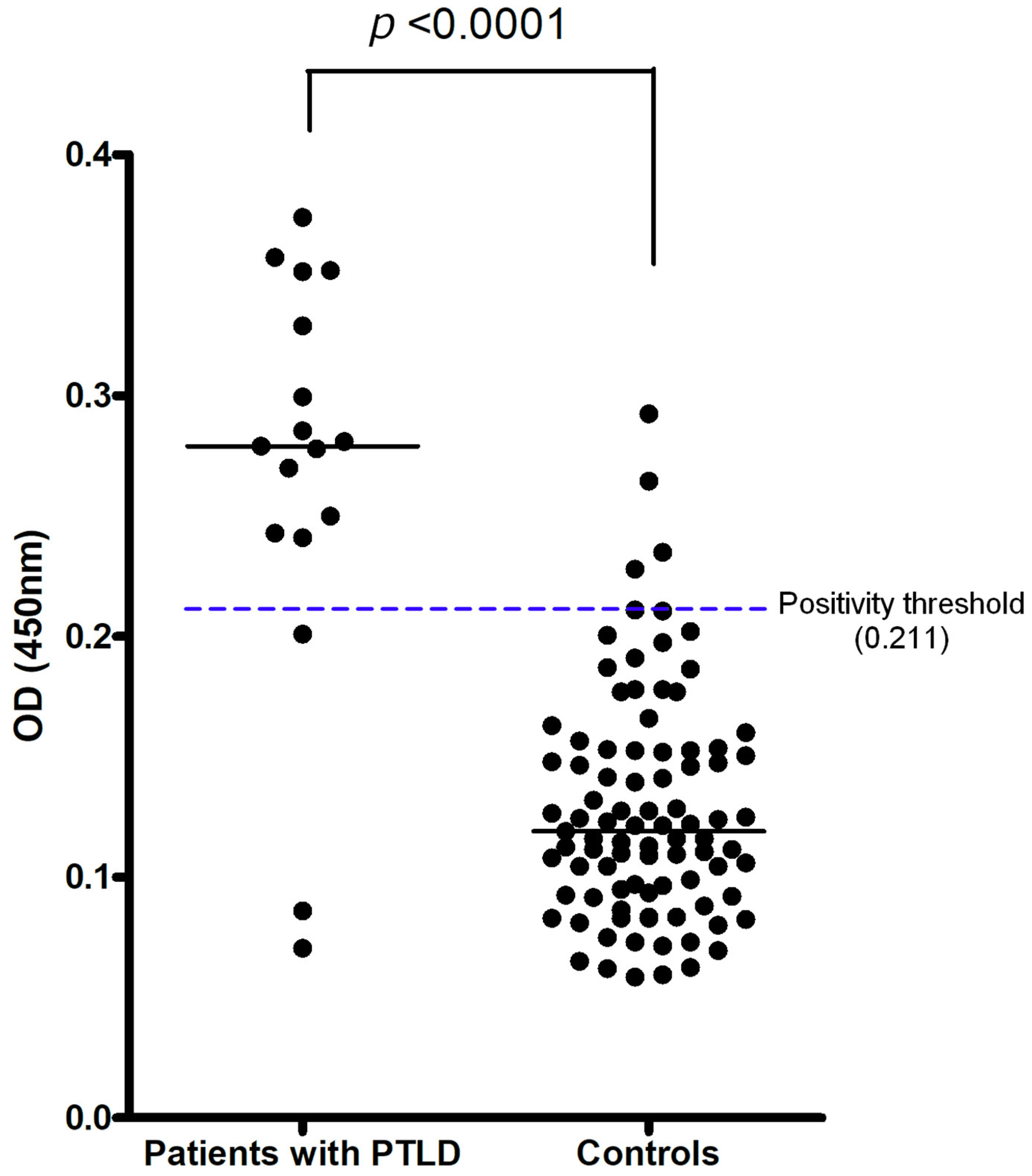 Pathogens 11 00928 g001