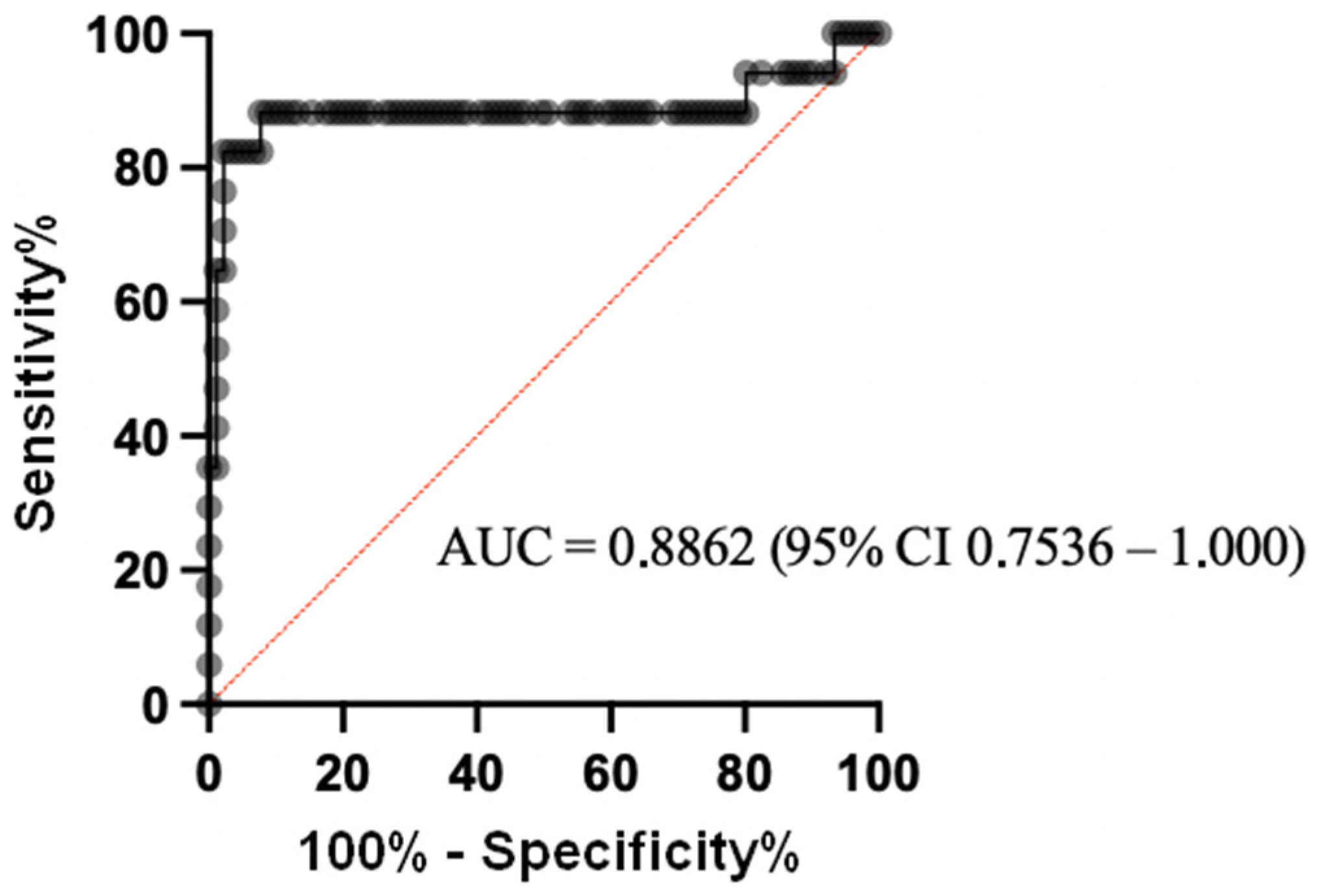 Pathogens 11 00928 g002