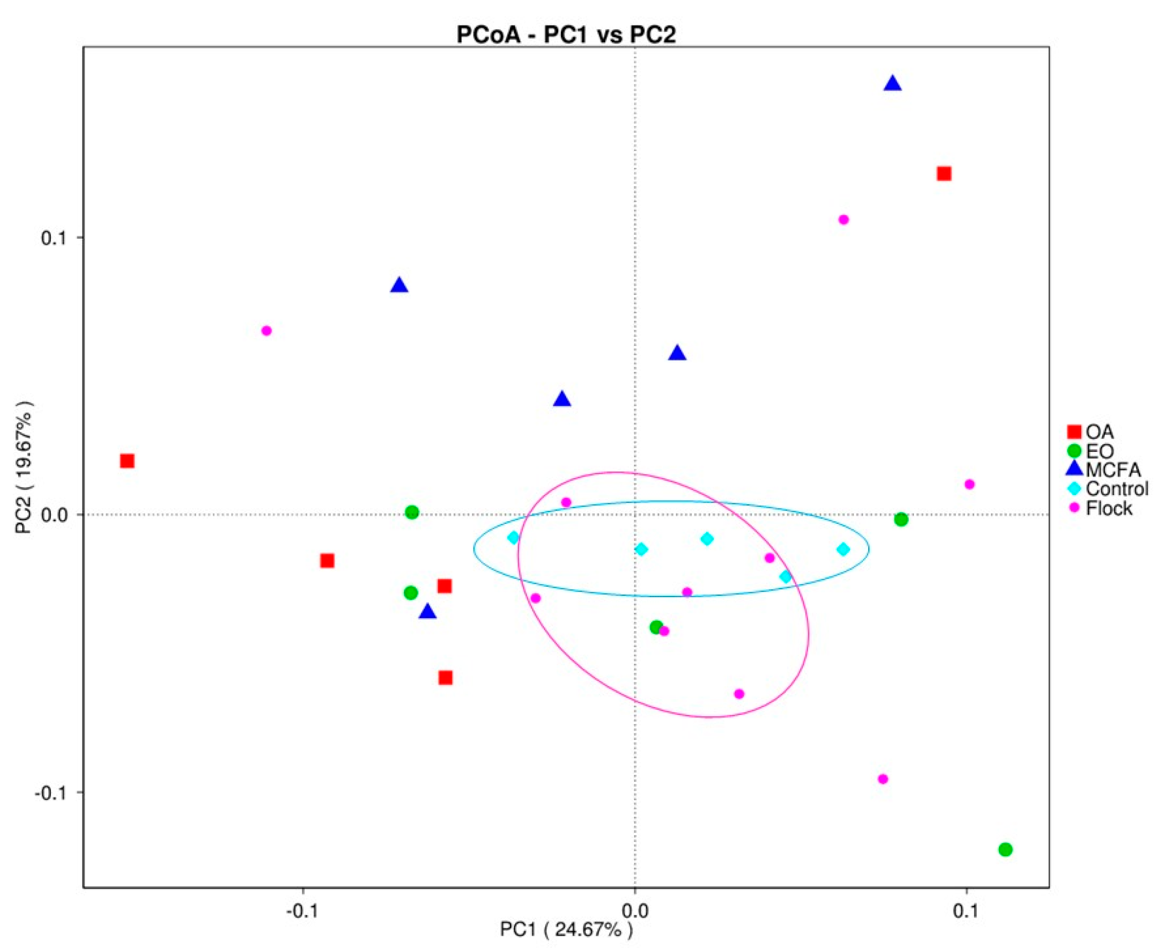 Pathogens 11 00932 g005
