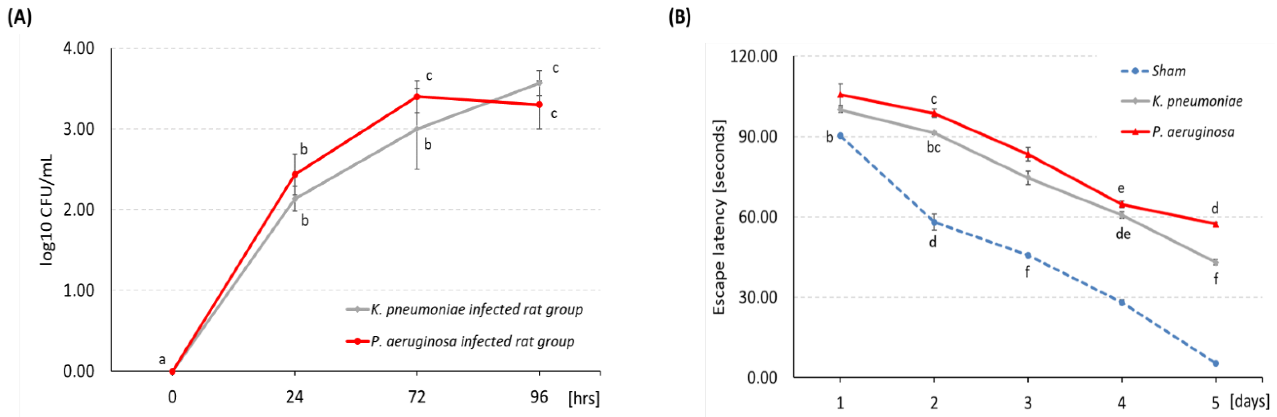 Pathogens 11 00933 g001