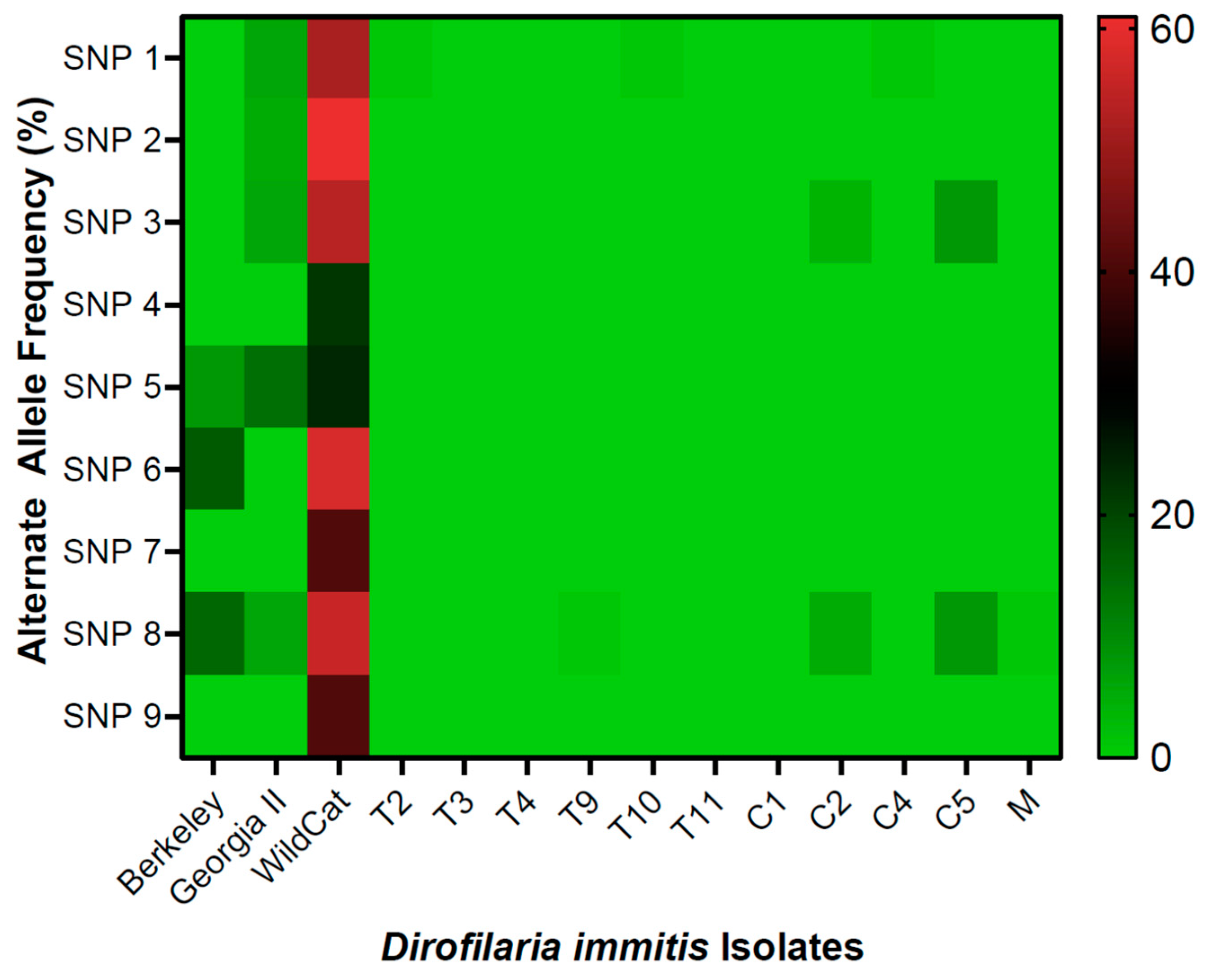 Pathogens 11 00934 g002