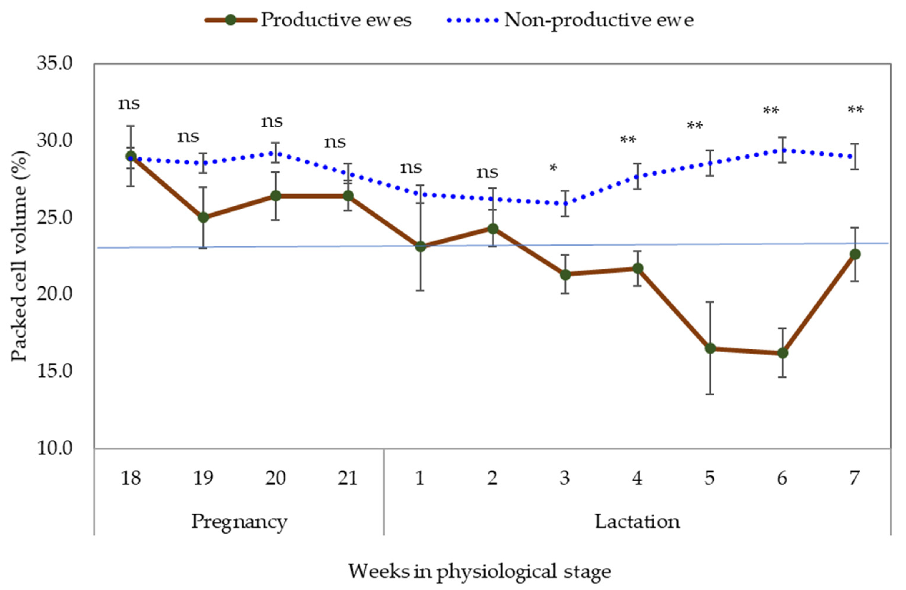 Pathogens 11 00941 g002 Pathogens 11 00941 g002