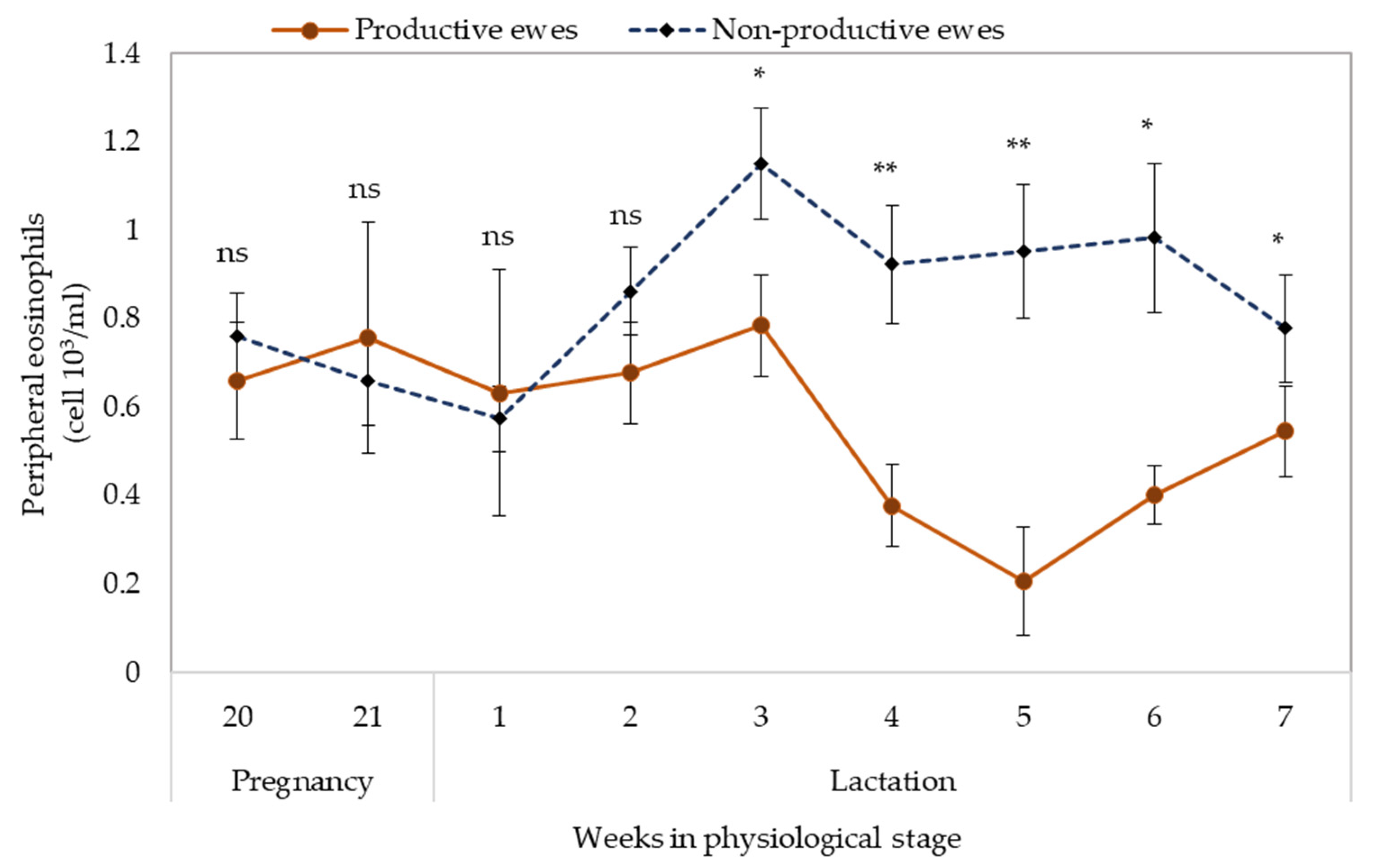 Pathogens 11 00941 g003 Pathogens 11 00941 g003